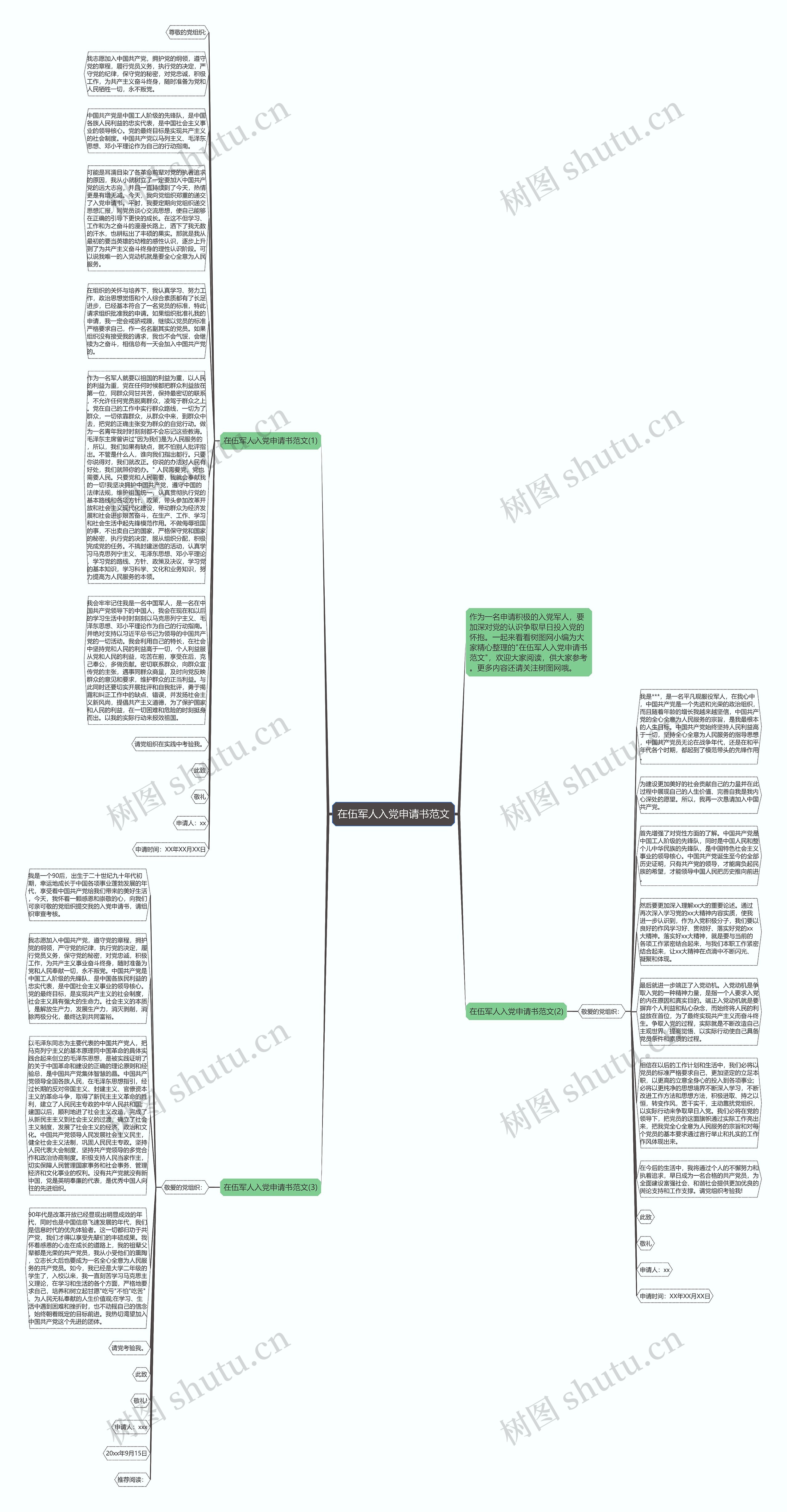 在伍军人入党申请书范文思维导图
