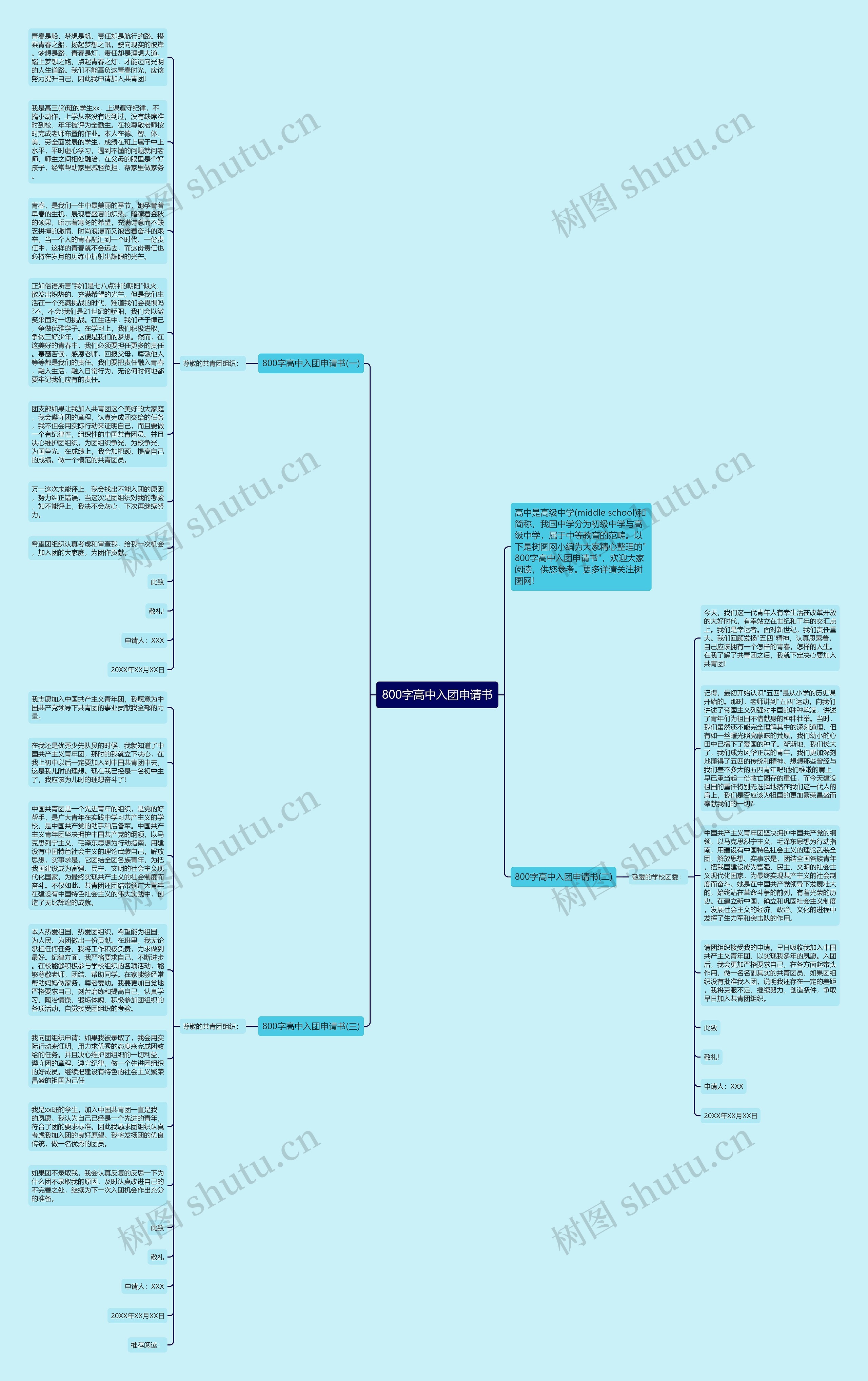 800字高中入团申请书思维导图