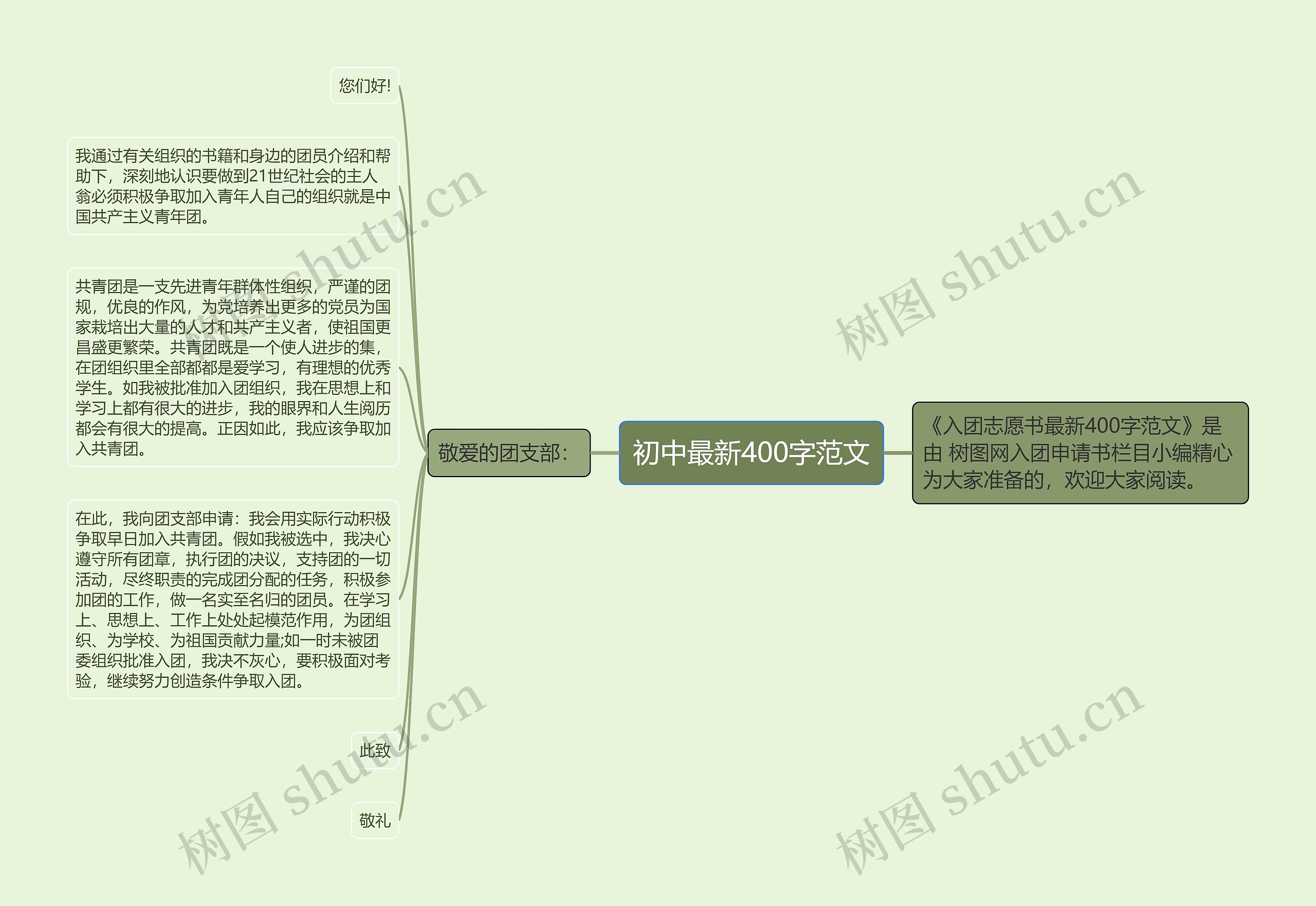 初中最新400字范文思维导图