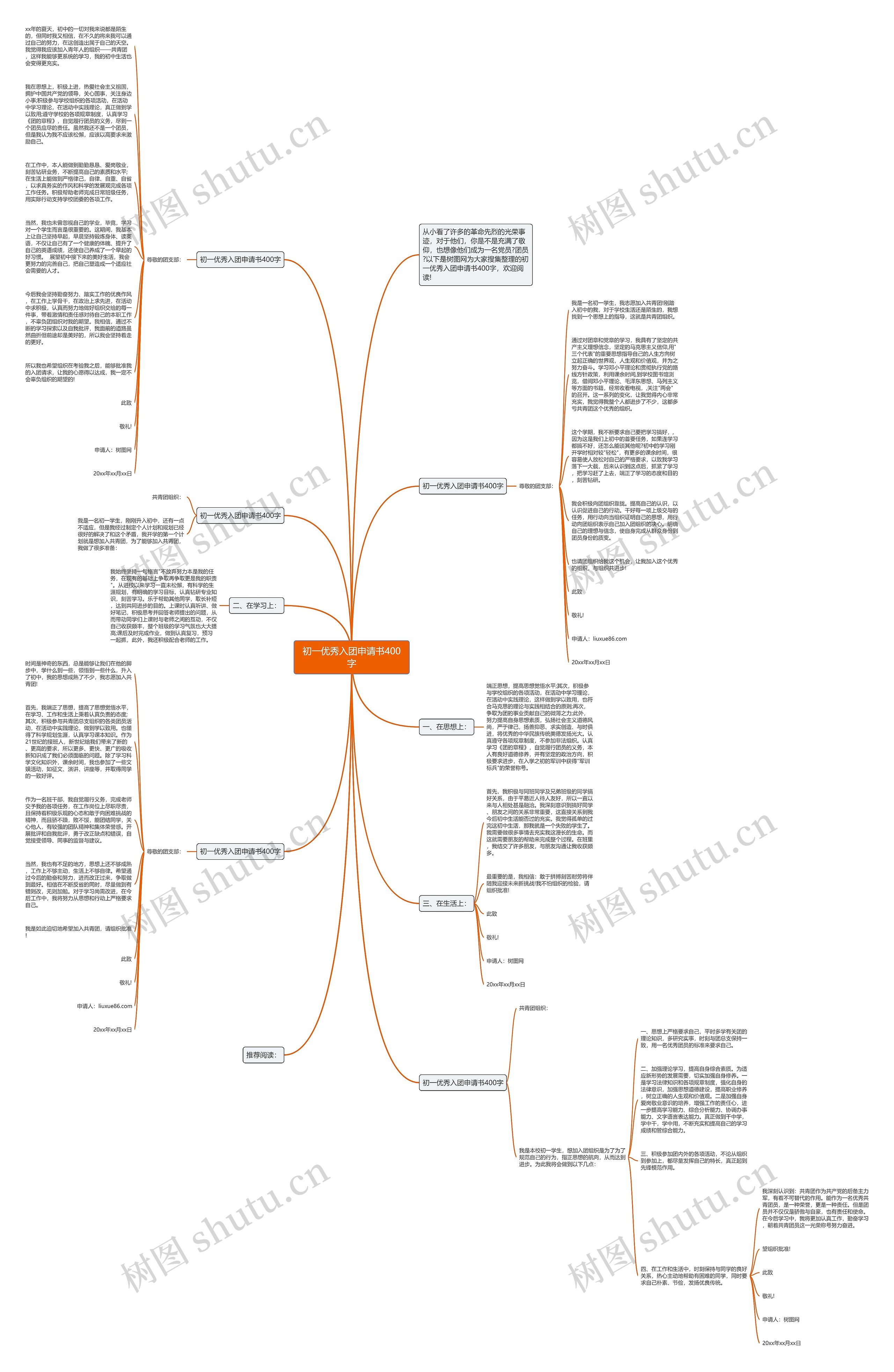 初一优秀入团申请书400字思维导图