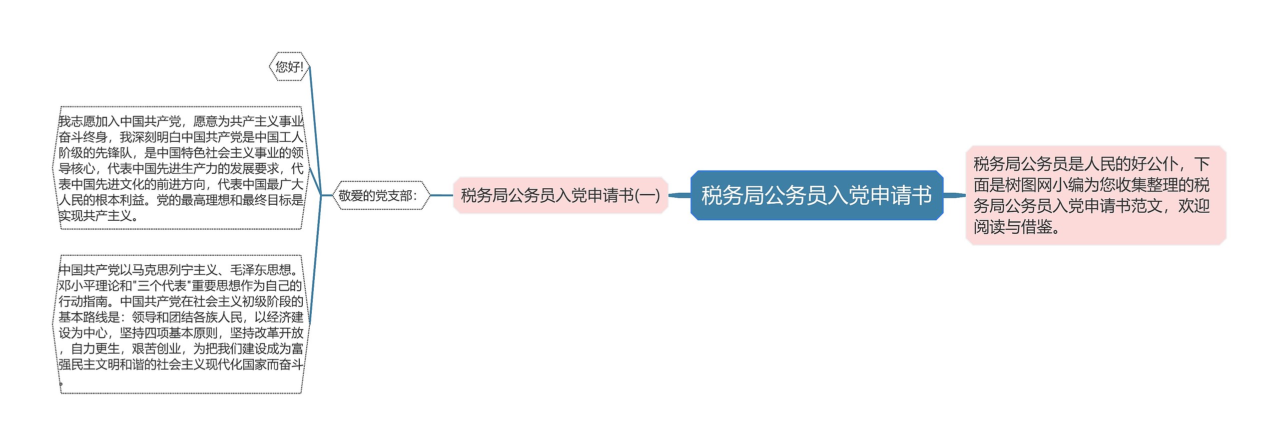 税务局公务员入党申请书思维导图