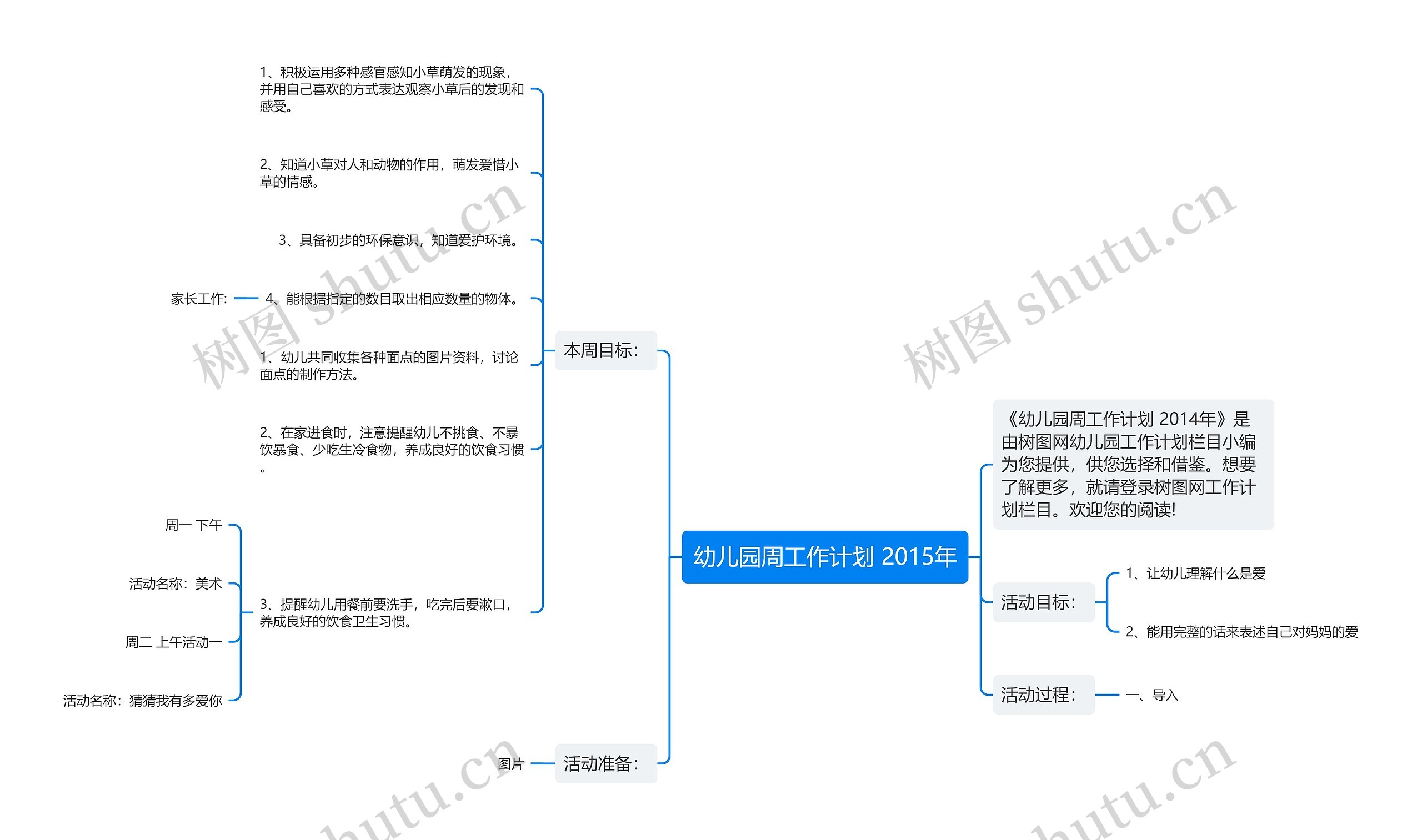 幼儿园周工作计划 2015年思维导图