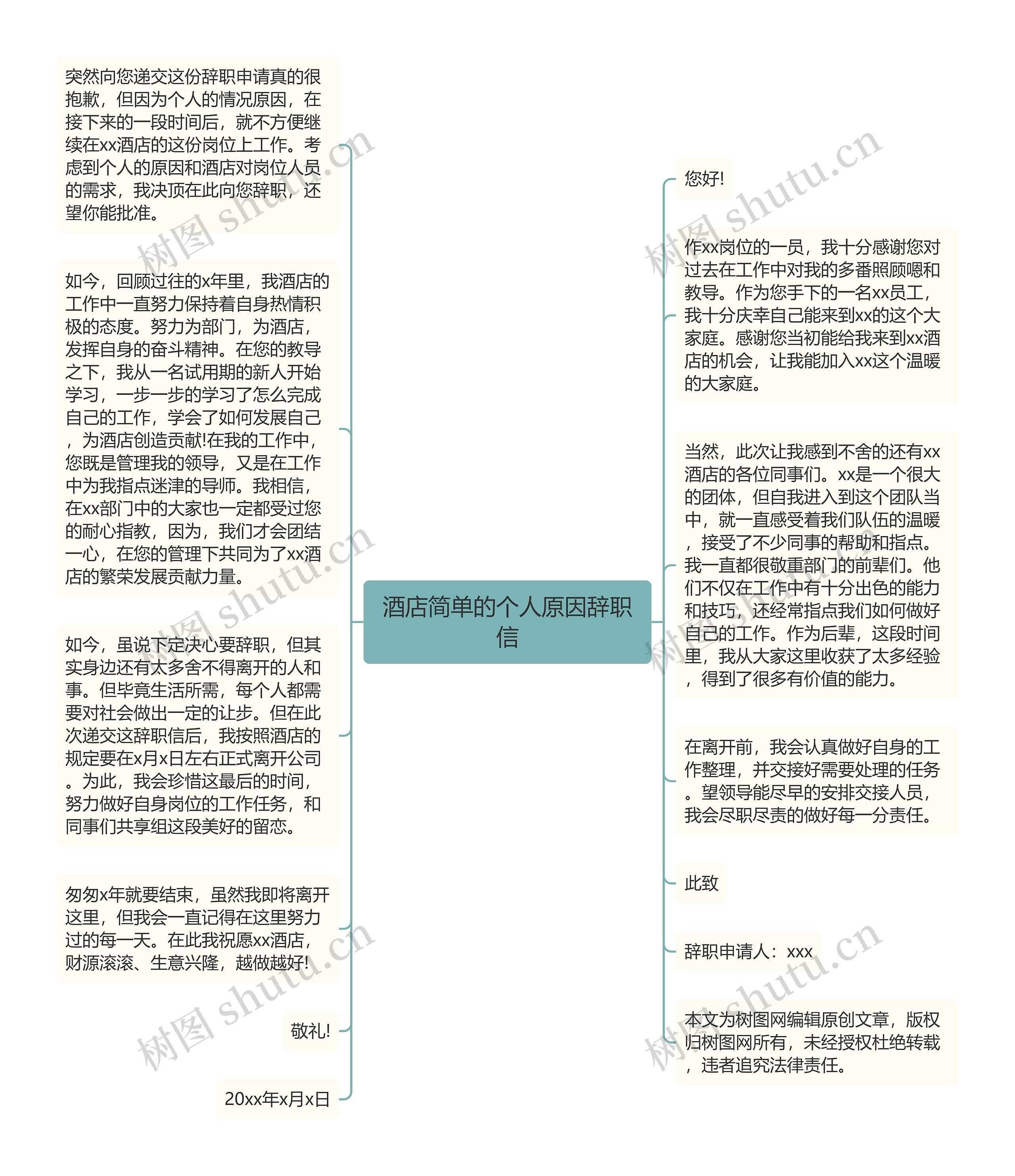 酒店简单的个人原因辞职信思维导图