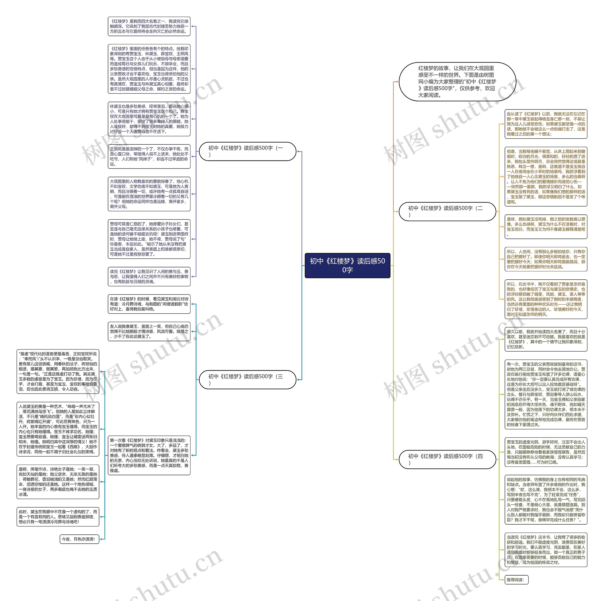 初中《红楼梦》读后感500字思维导图