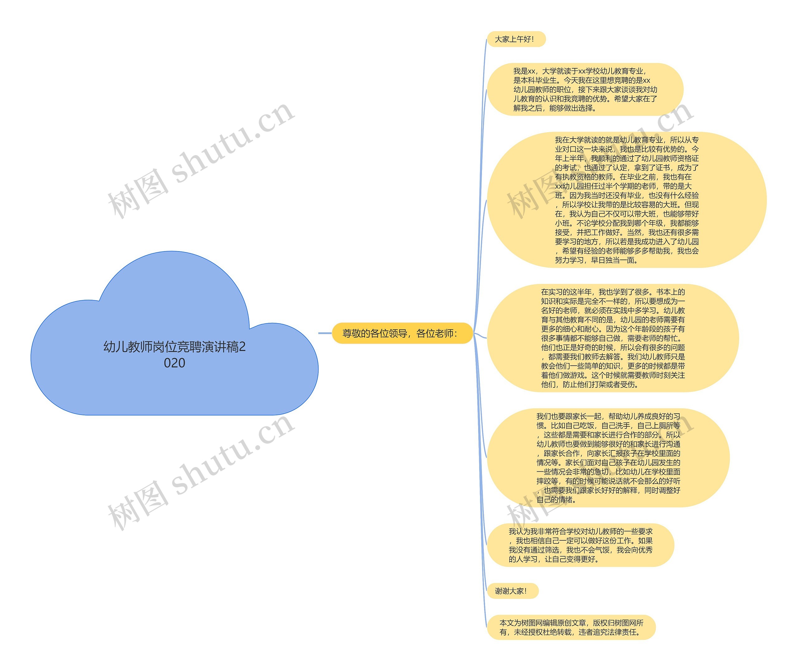 幼儿教师岗位竞聘演讲稿2020思维导图