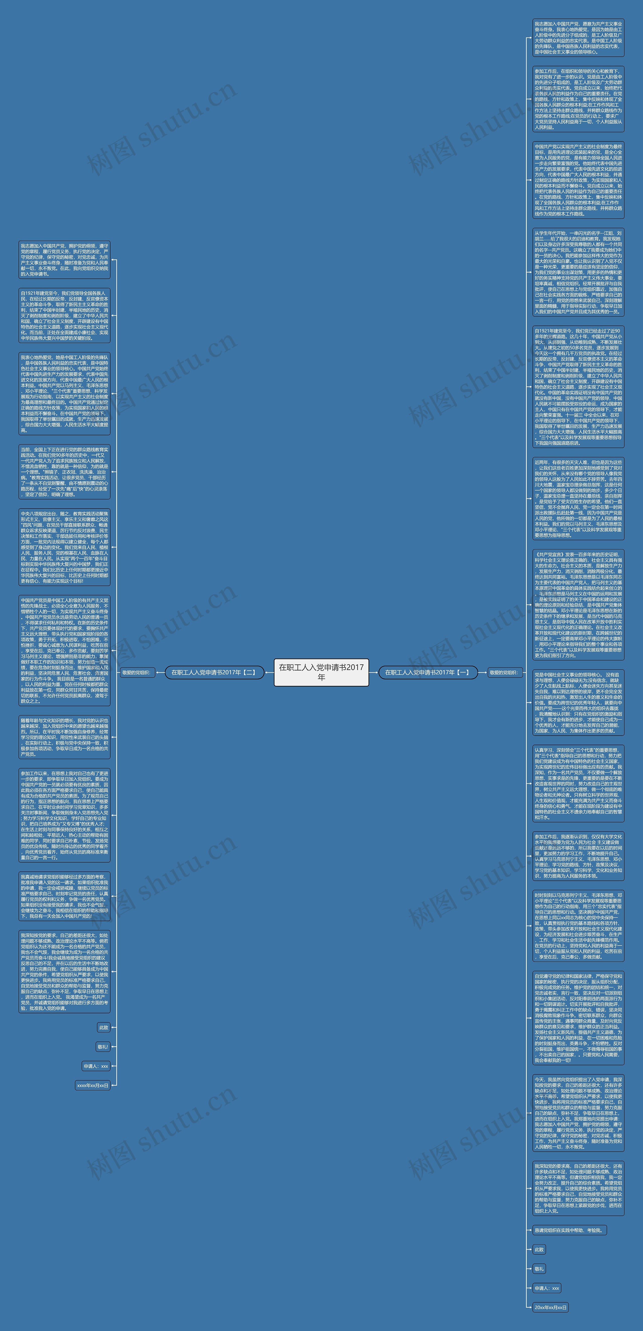 在职工人入党申请书2017年思维导图