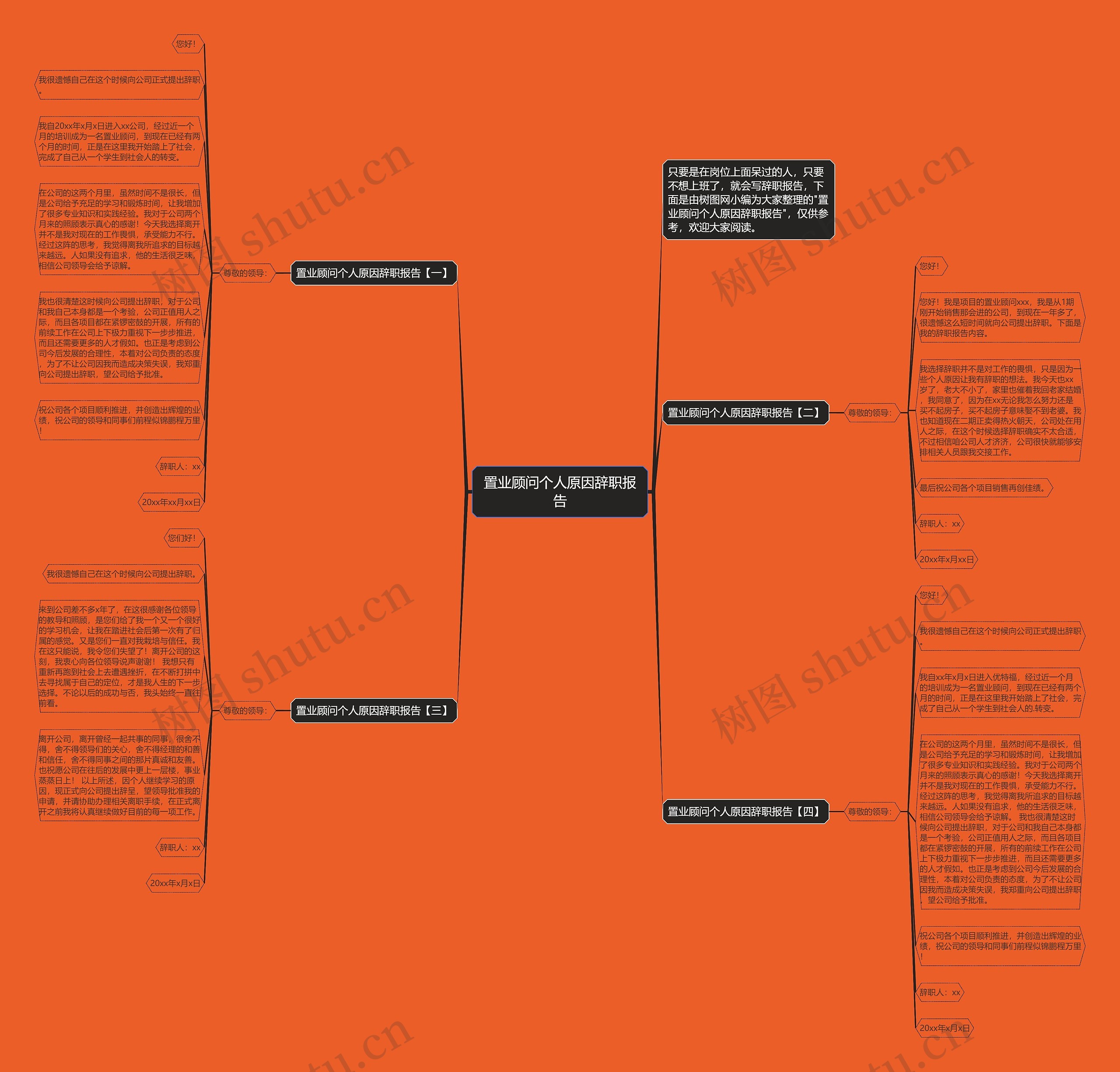 置业顾问个人原因辞职报告思维导图