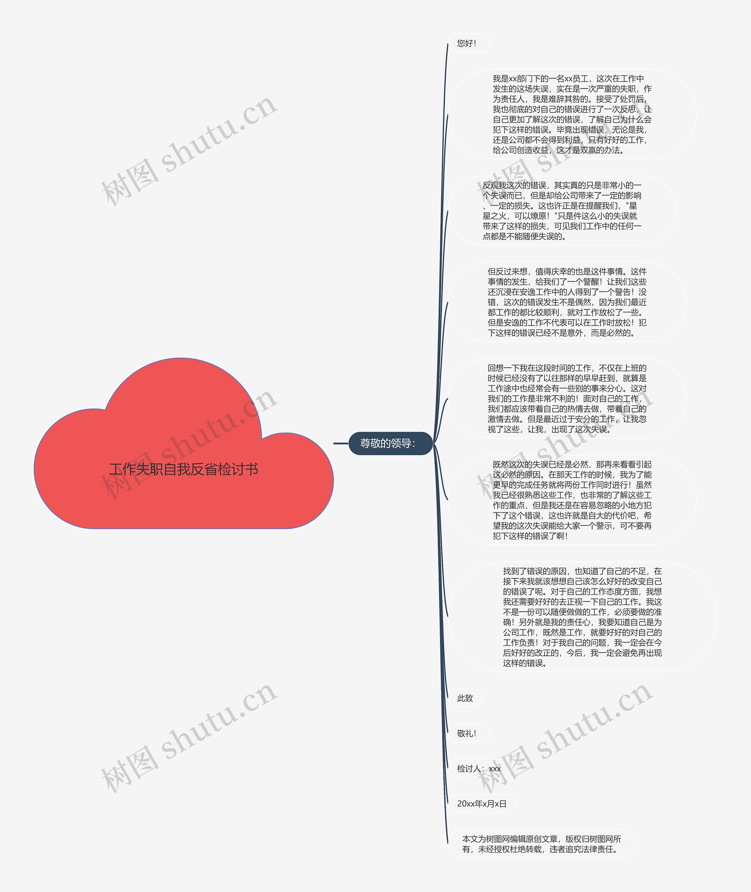 工作失职自我反省检讨书思维导图