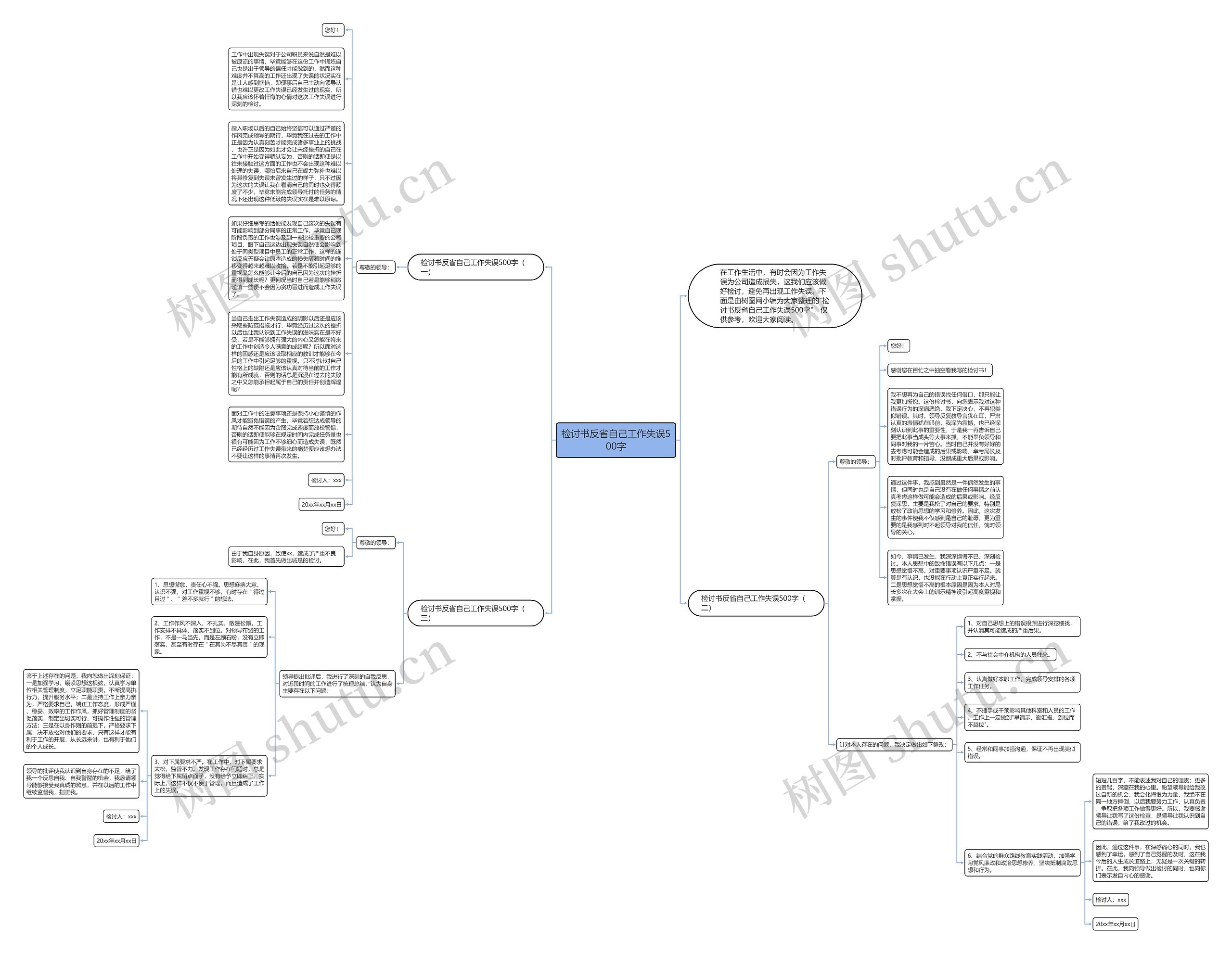 检讨书反省自己工作失误500字思维导图