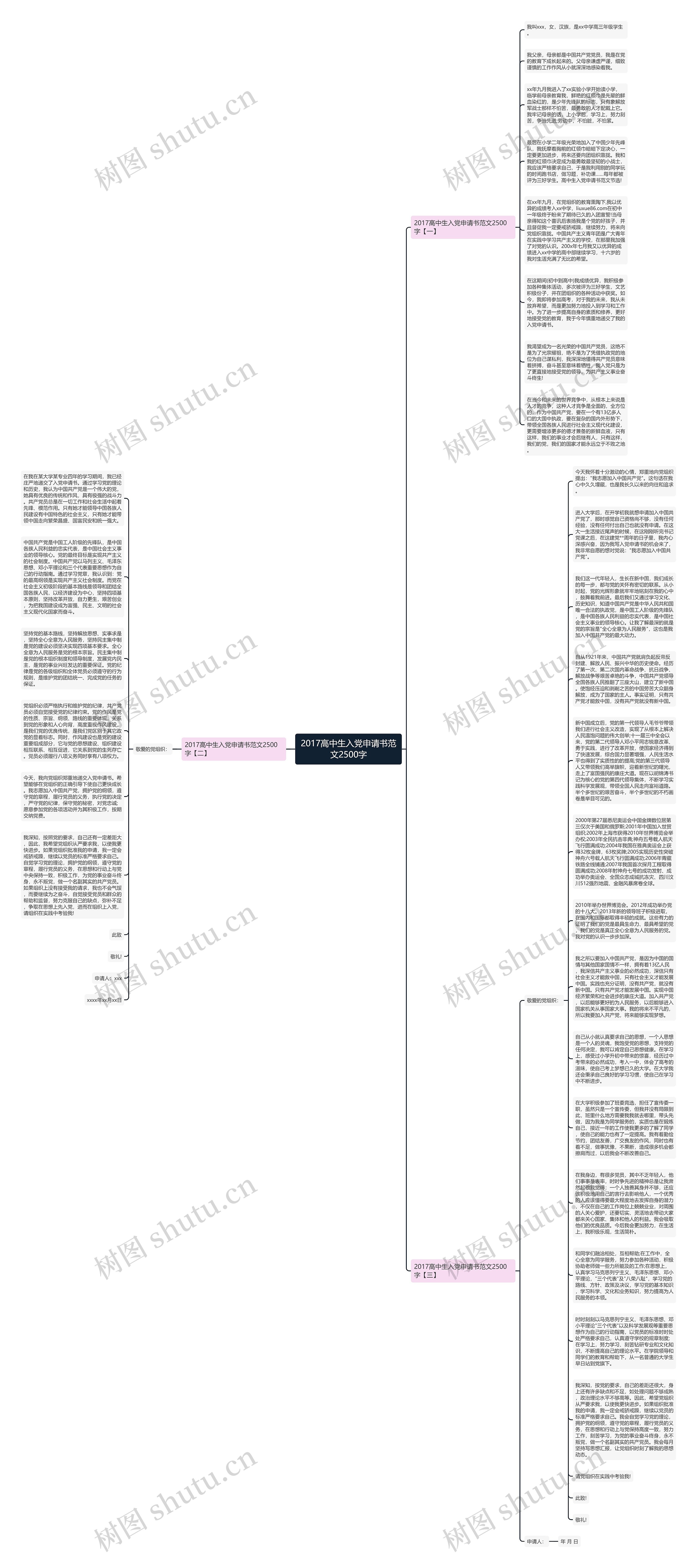 2017高中生入党申请书范文2500字思维导图