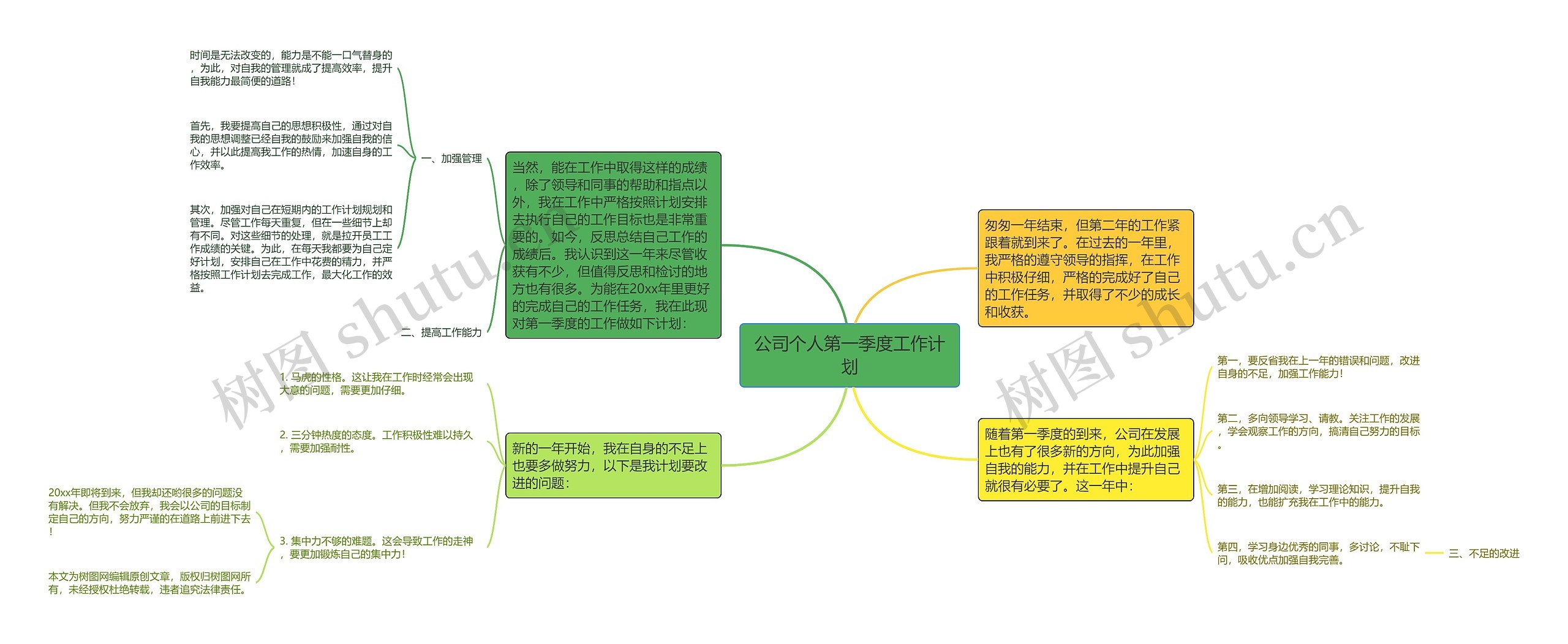 公司个人第一季度工作计划