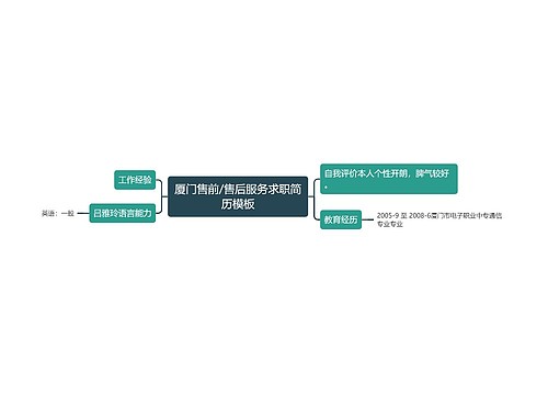 厦门售前/售后服务求职简历模板