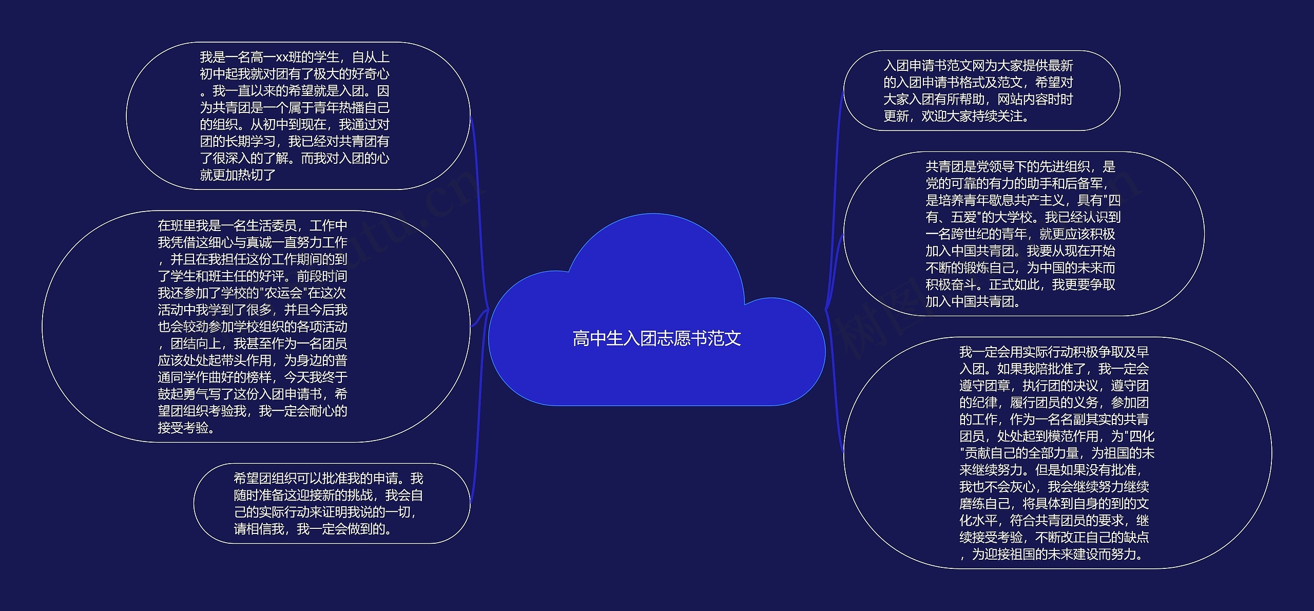 高中生入团志愿书范文思维导图