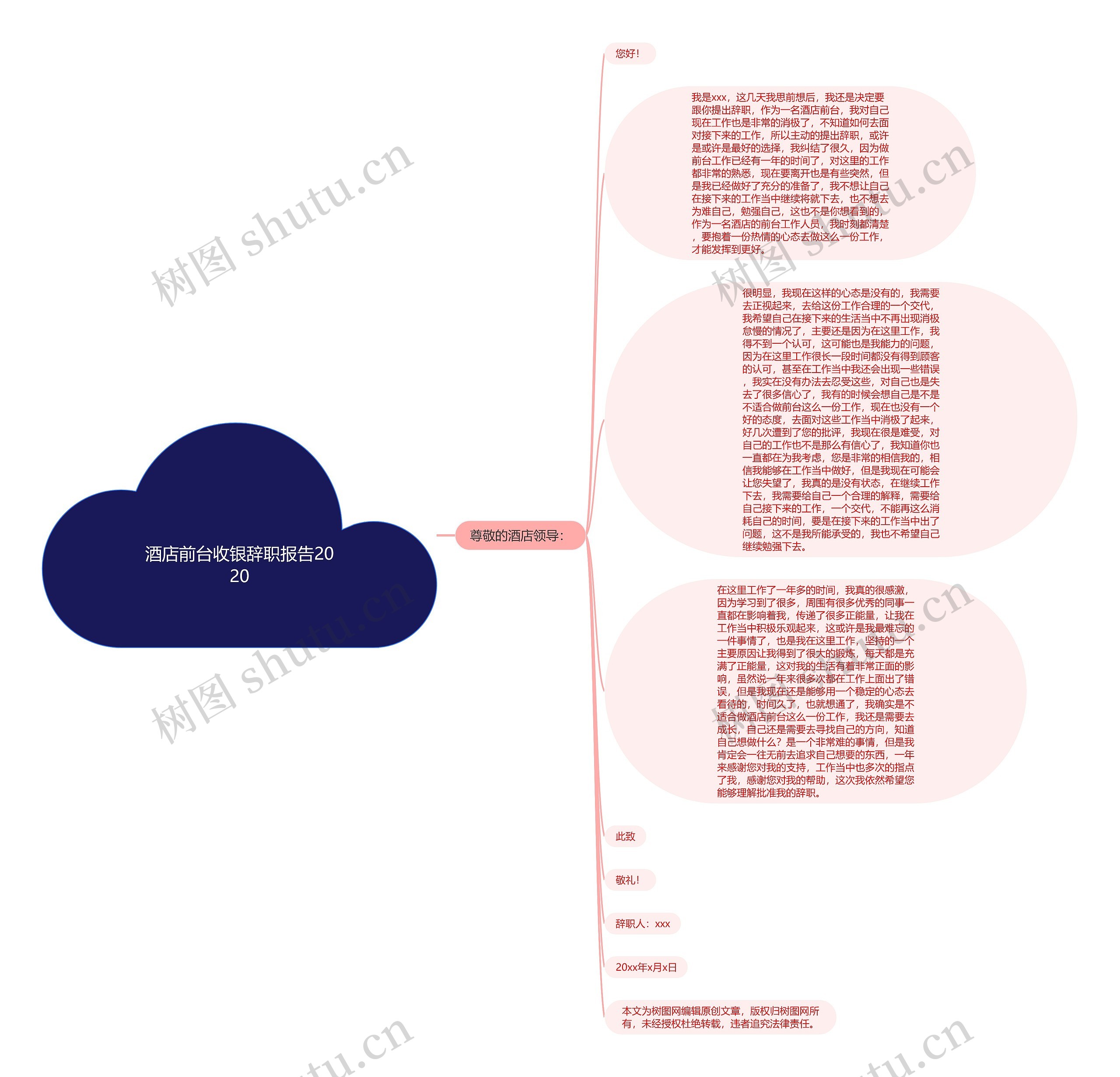 酒店前台收银辞职报告2020思维导图