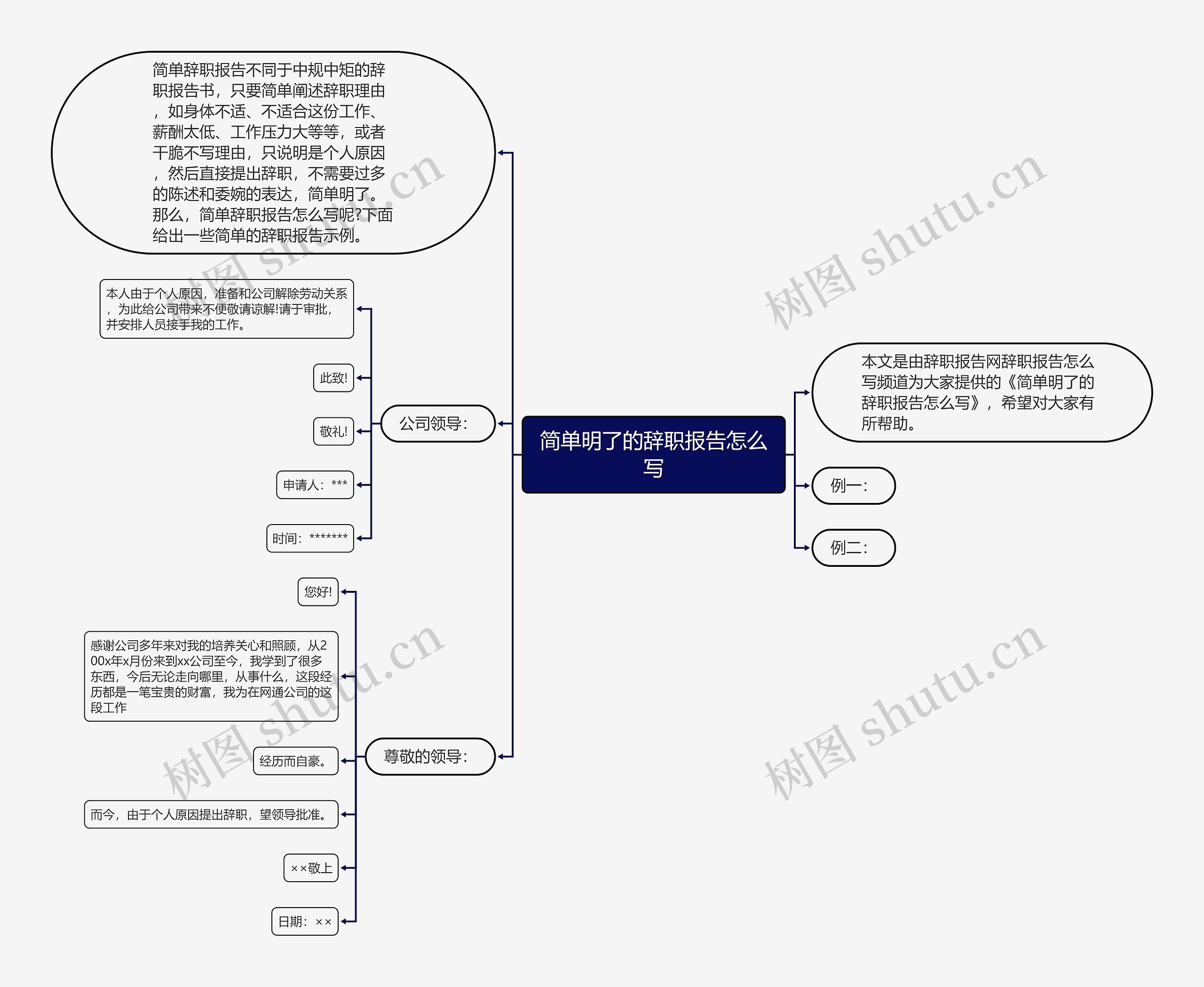 简单明了的辞职报告怎么写