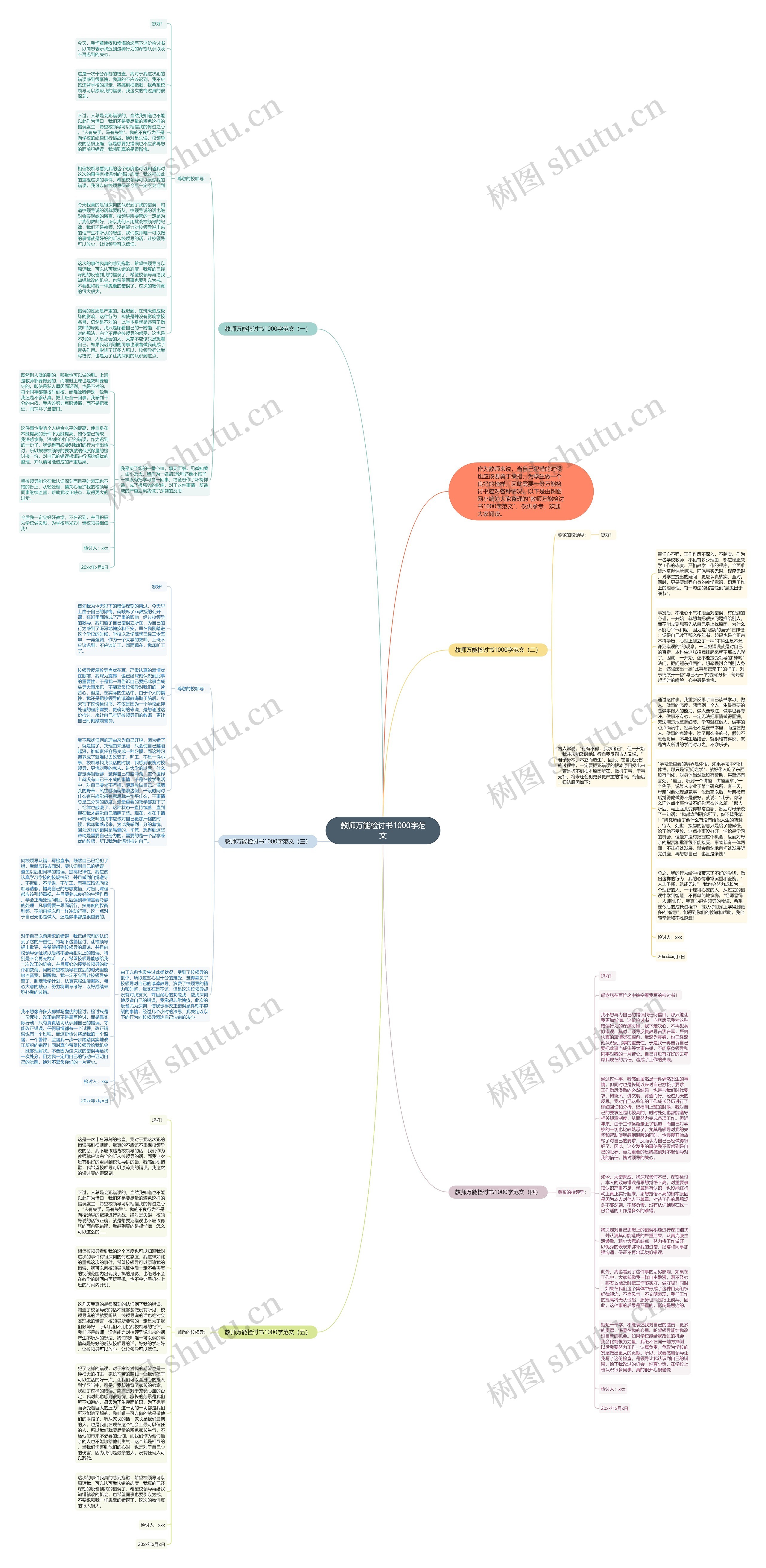 教师万能检讨书1000字范文思维导图