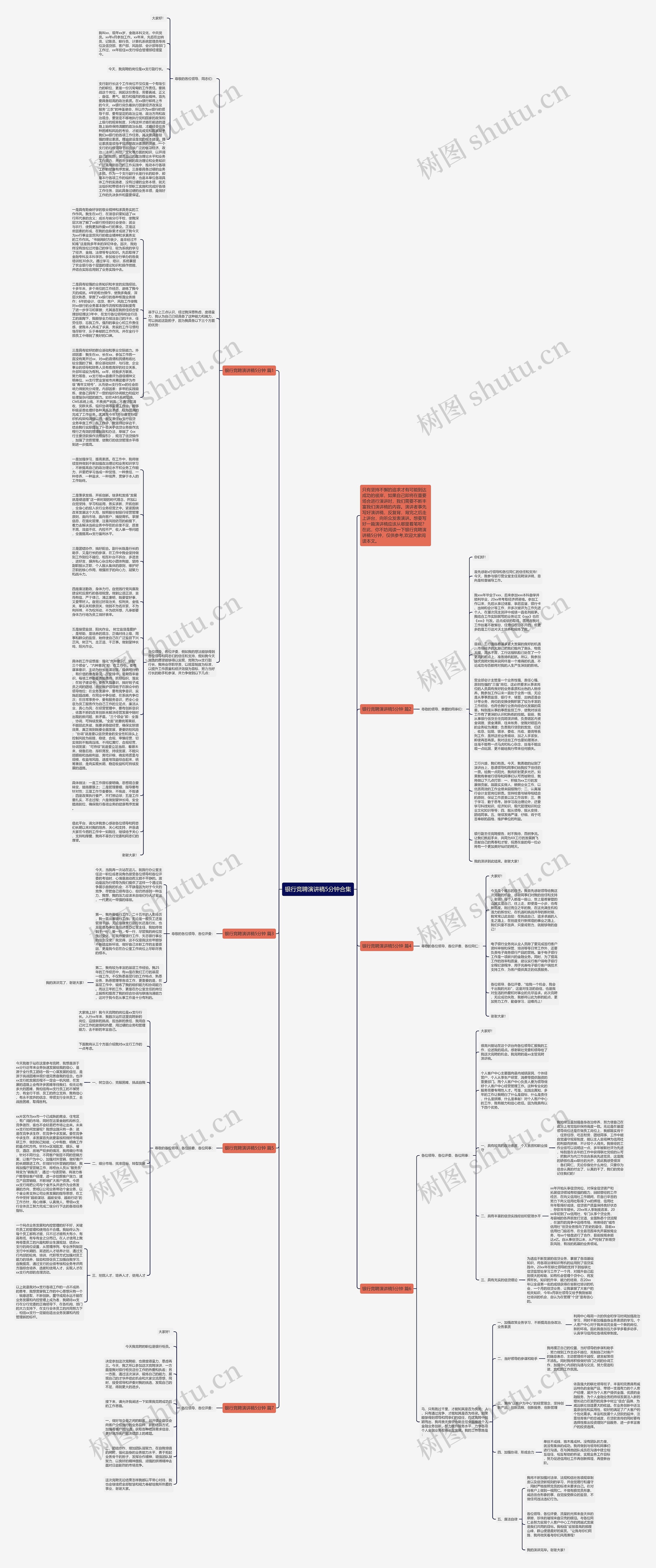 银行竞聘演讲稿5分钟合集思维导图