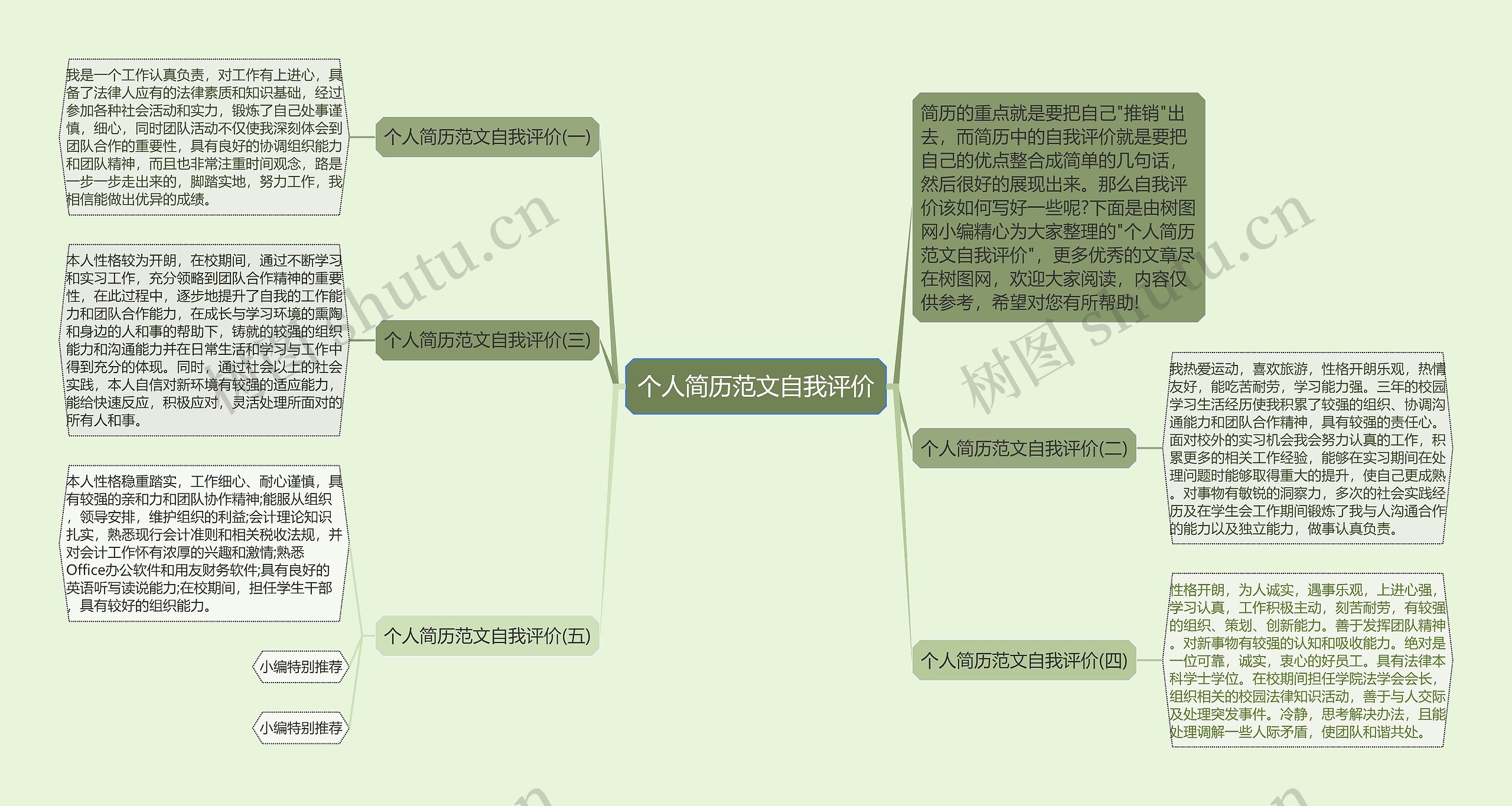 个人简历范文自我评价思维导图