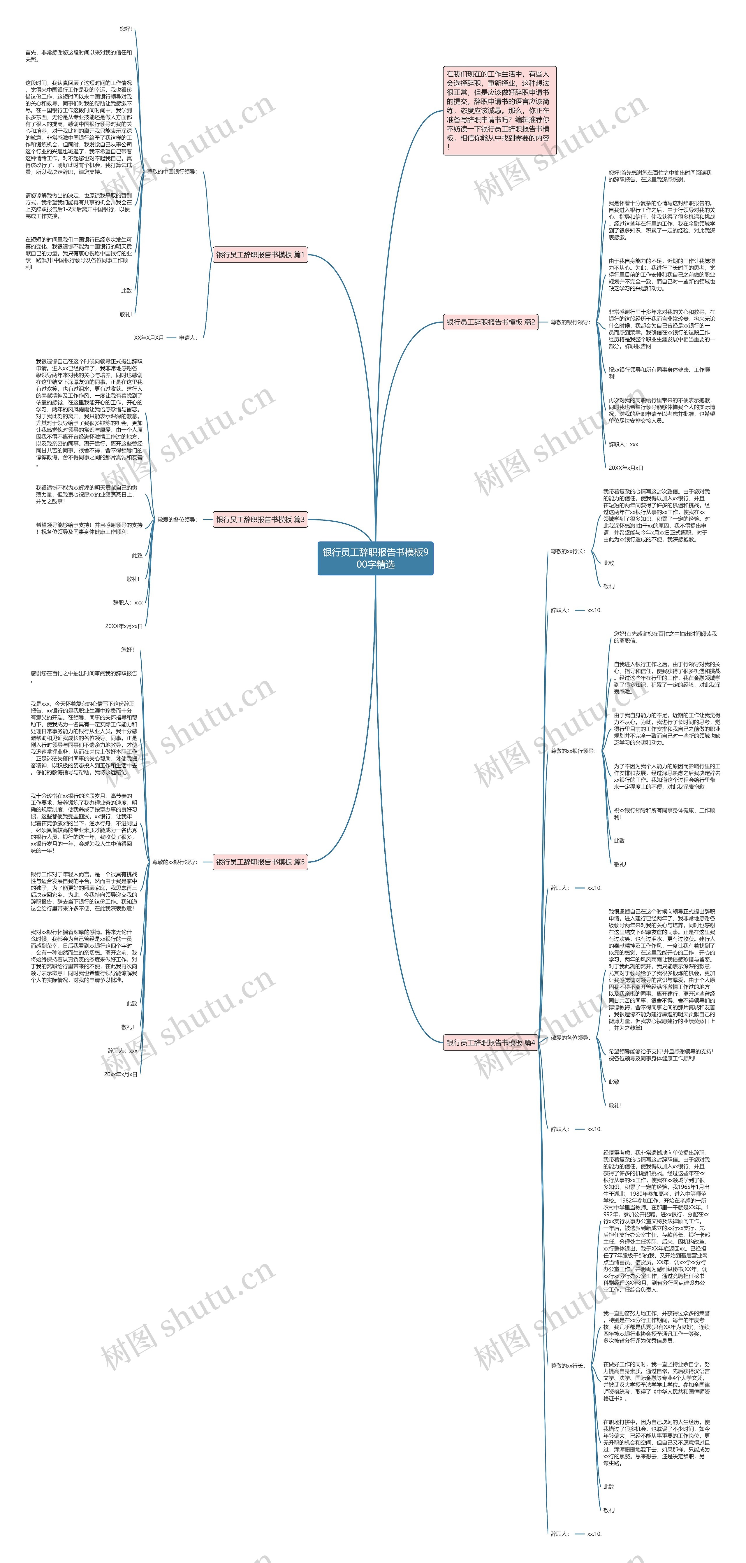 银行员工辞职报告书900字精选思维导图高清图 银行员工辞职报告书900字精选思维导图