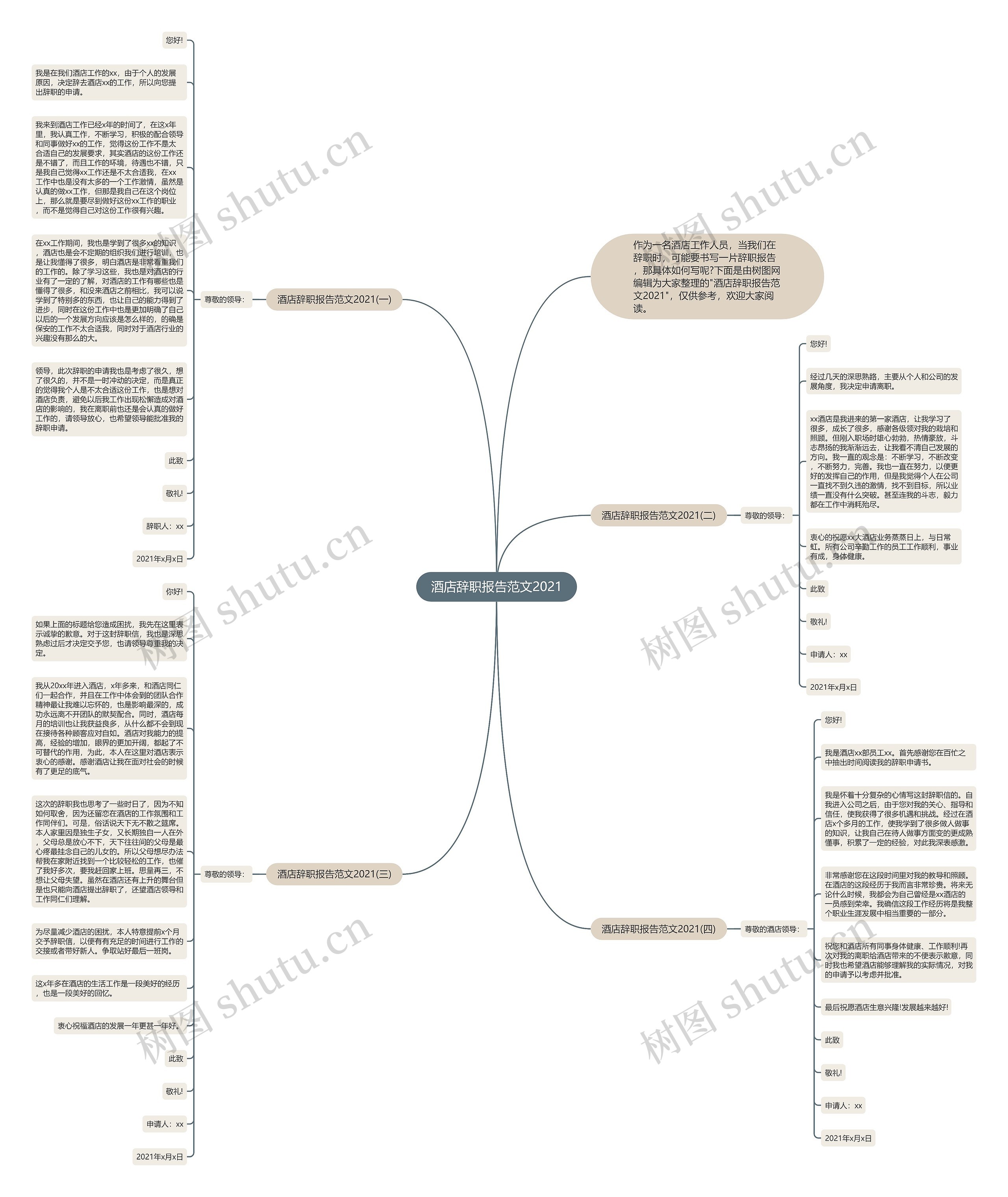 酒店辞职报告范文2021思维导图