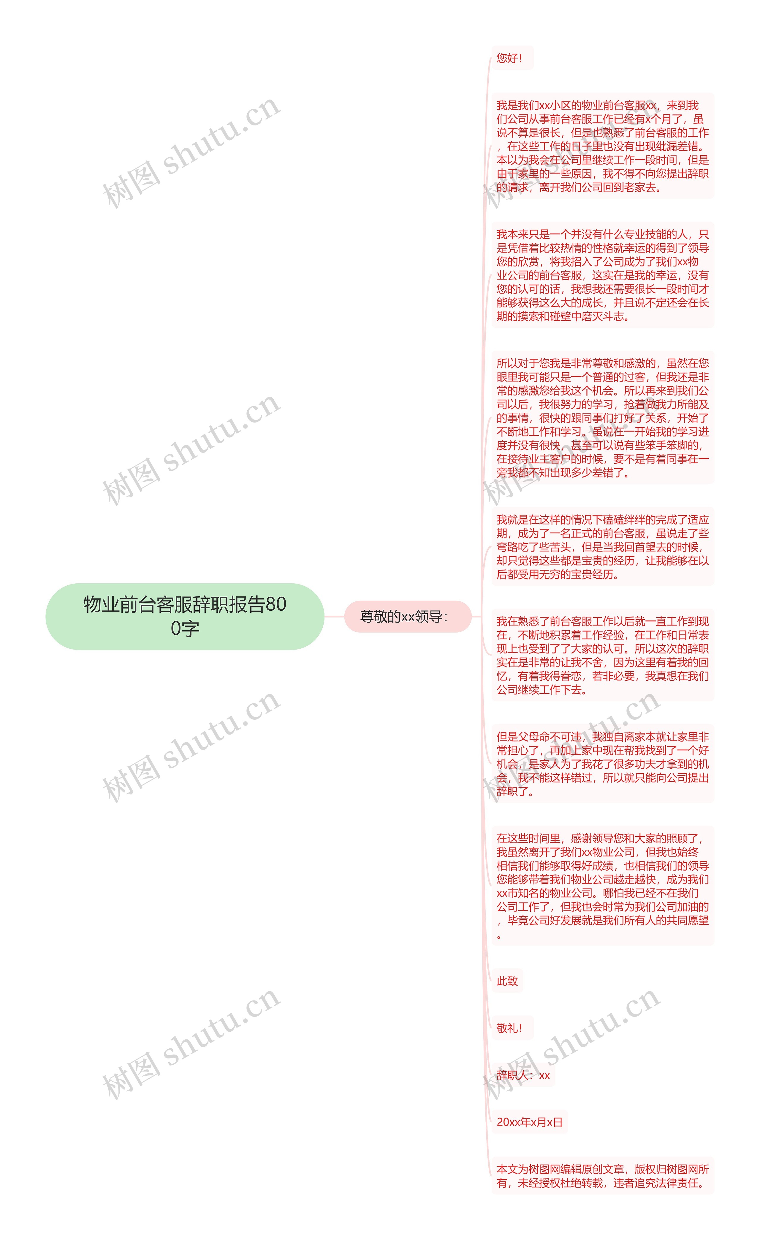 物业前台客服辞职报告800字思维导图