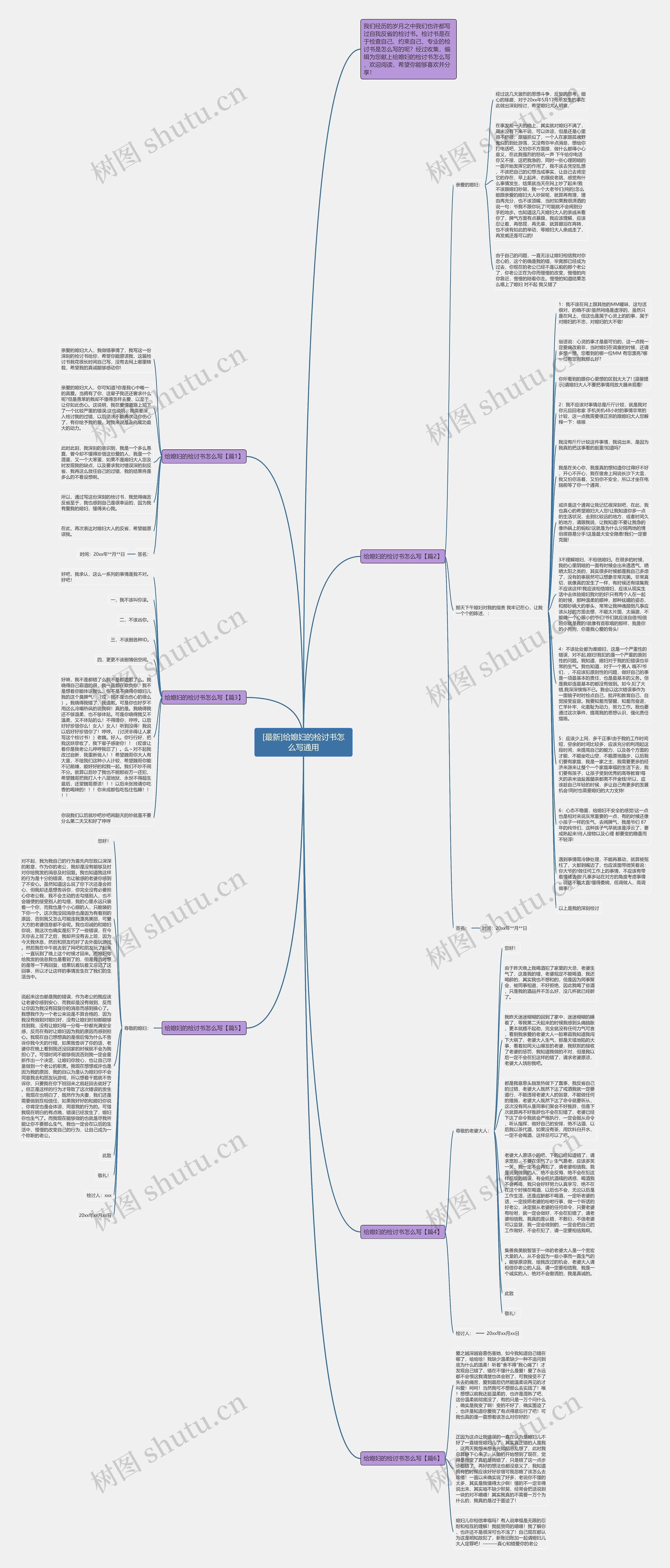 [最新]给媳妇的检讨书怎么写通用思维导图
