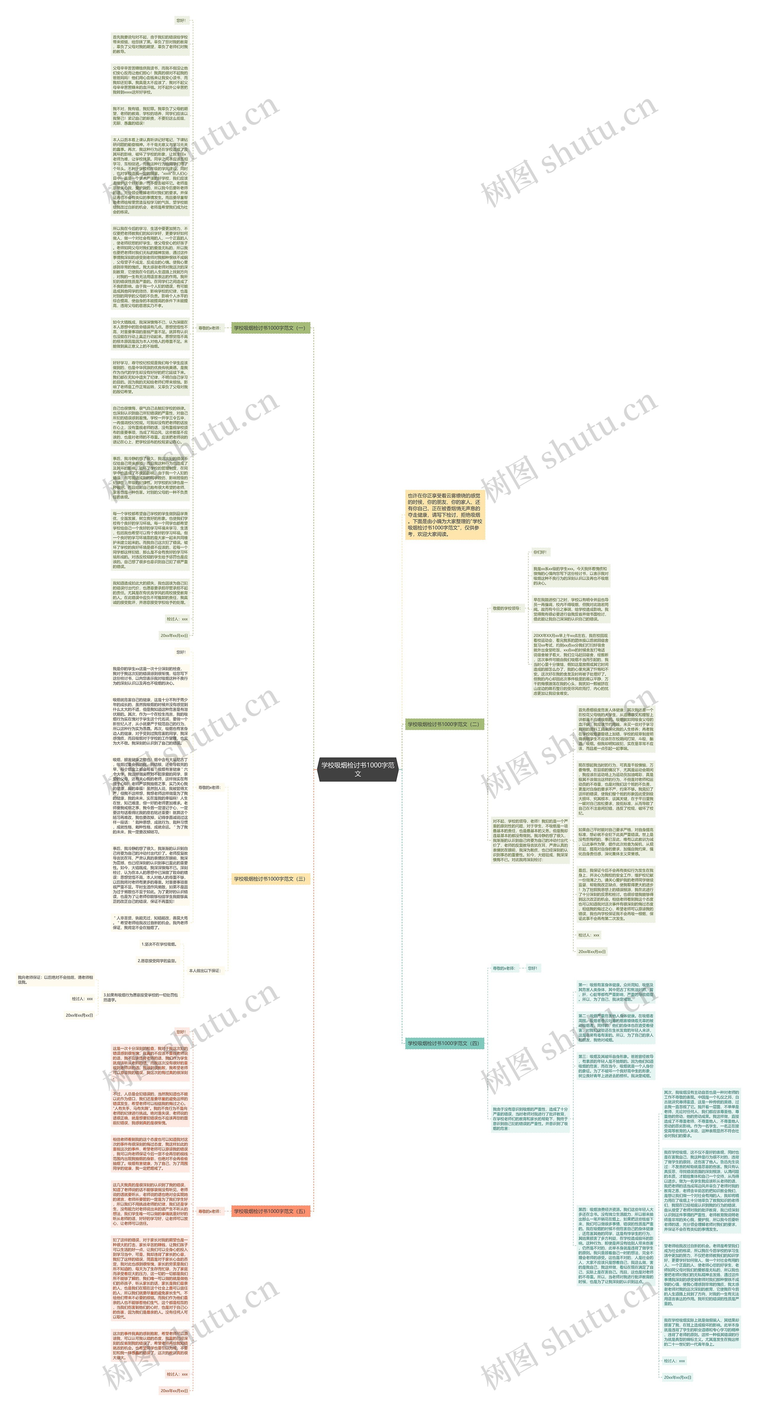 学校吸烟检讨书1000字范文思维导图