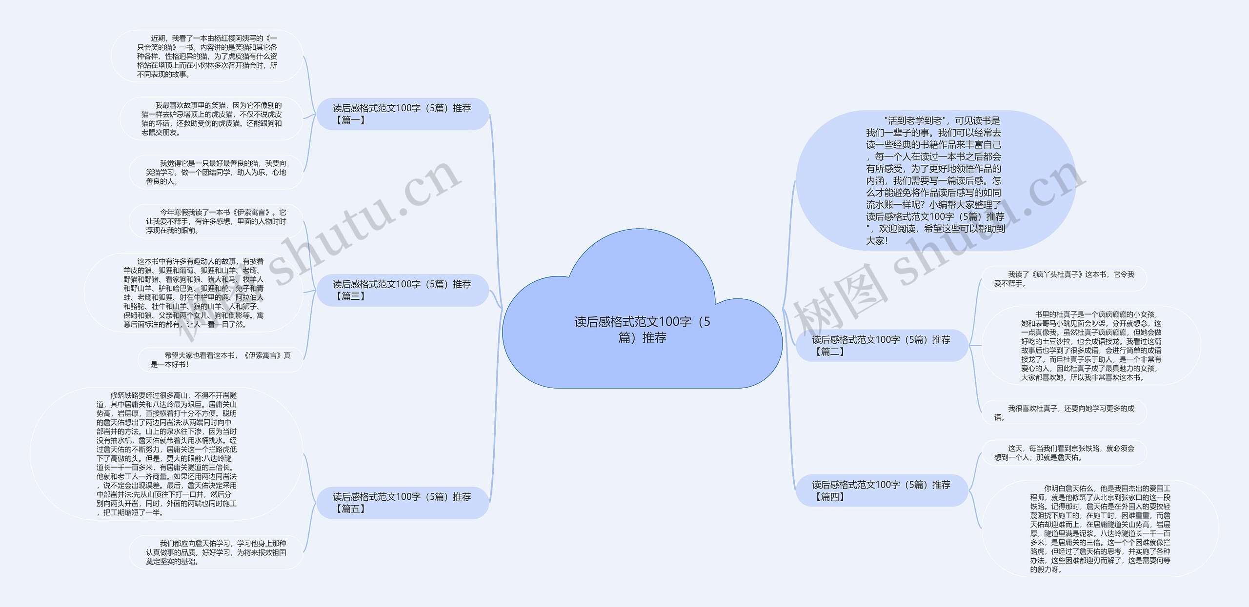 读后感格式范文100字（5篇）推荐思维导图