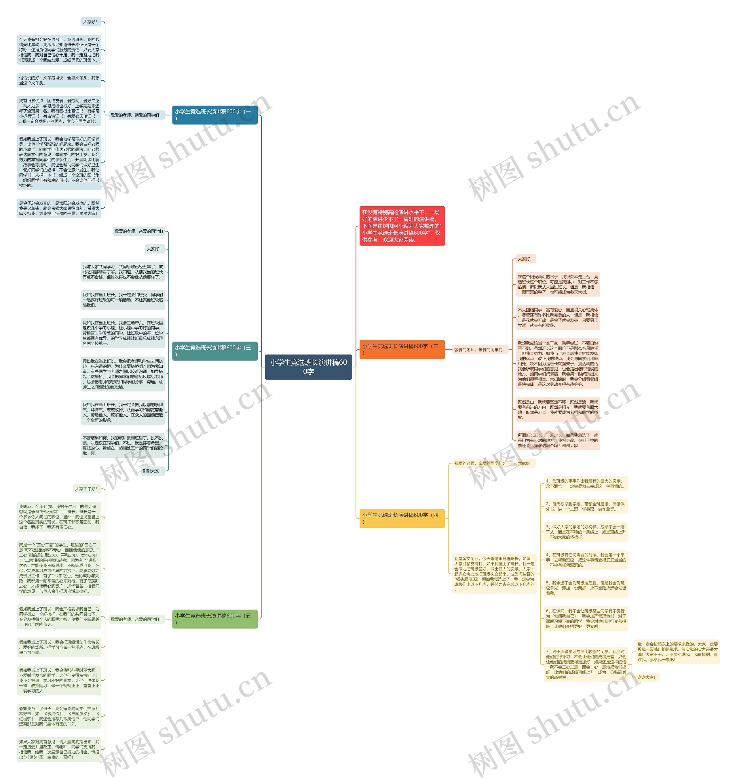小学生竞选班长演讲稿600字思维导图