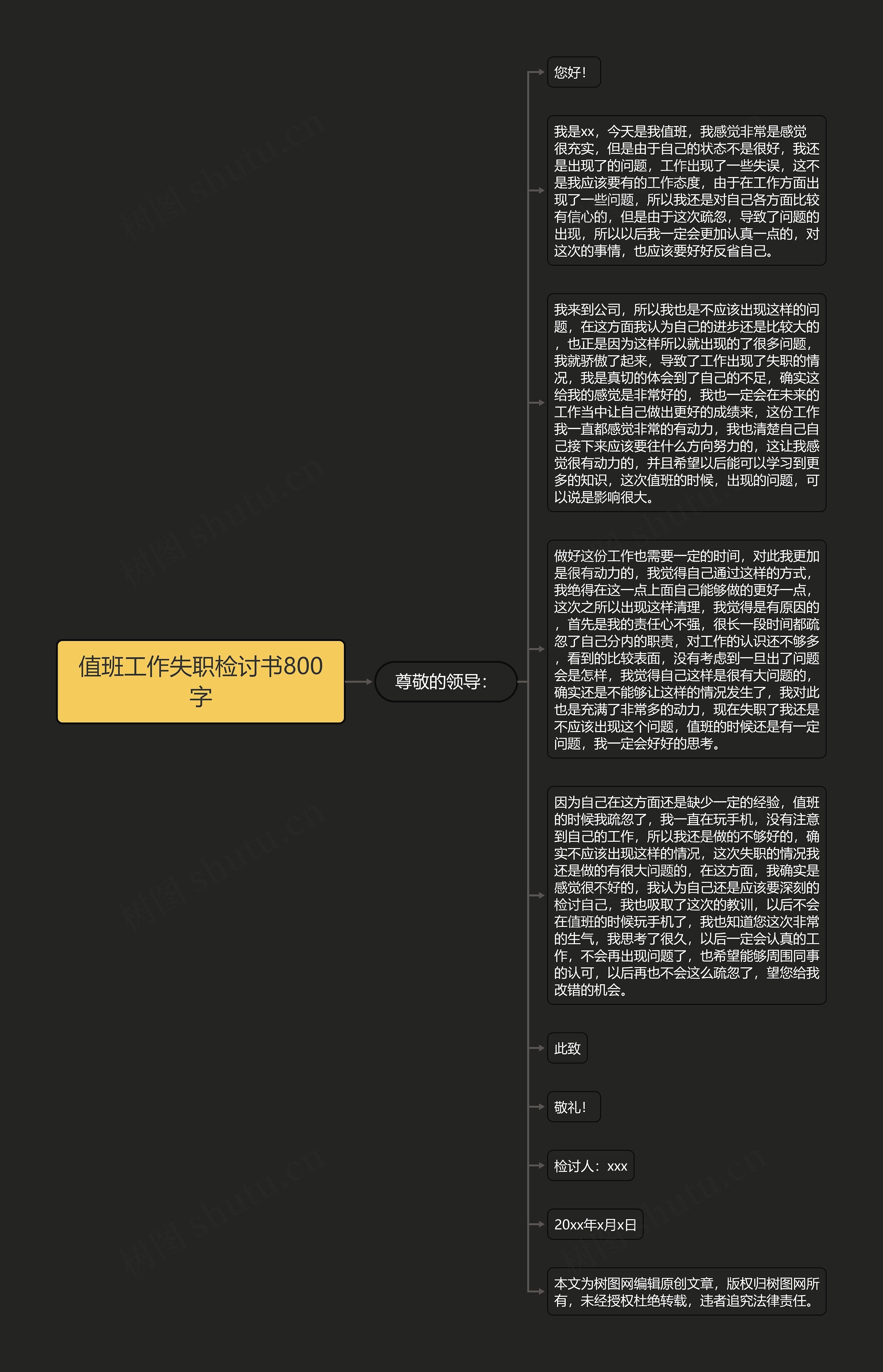 值班工作失职检讨书800字