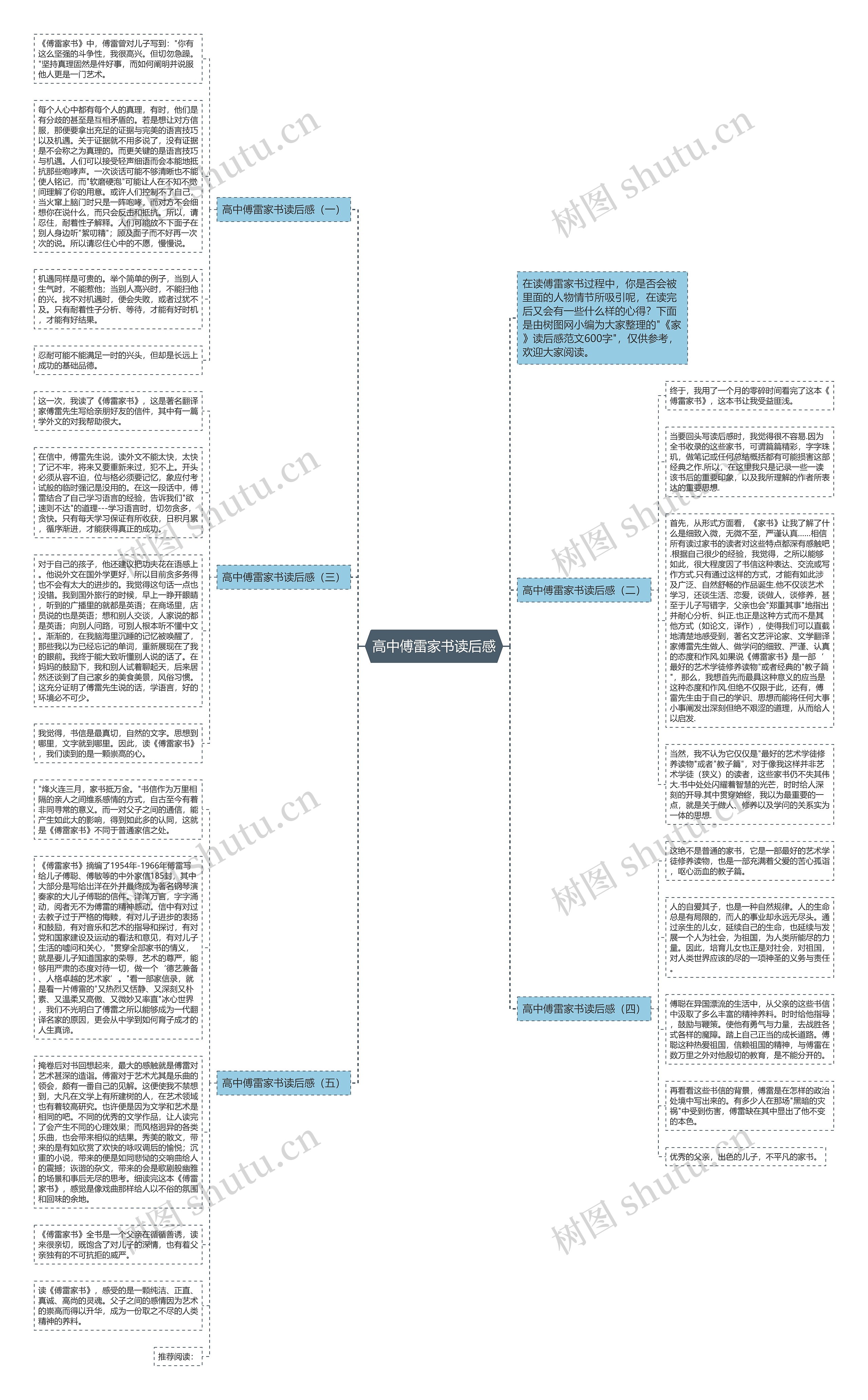 高中傅雷家书读后感思维导图
