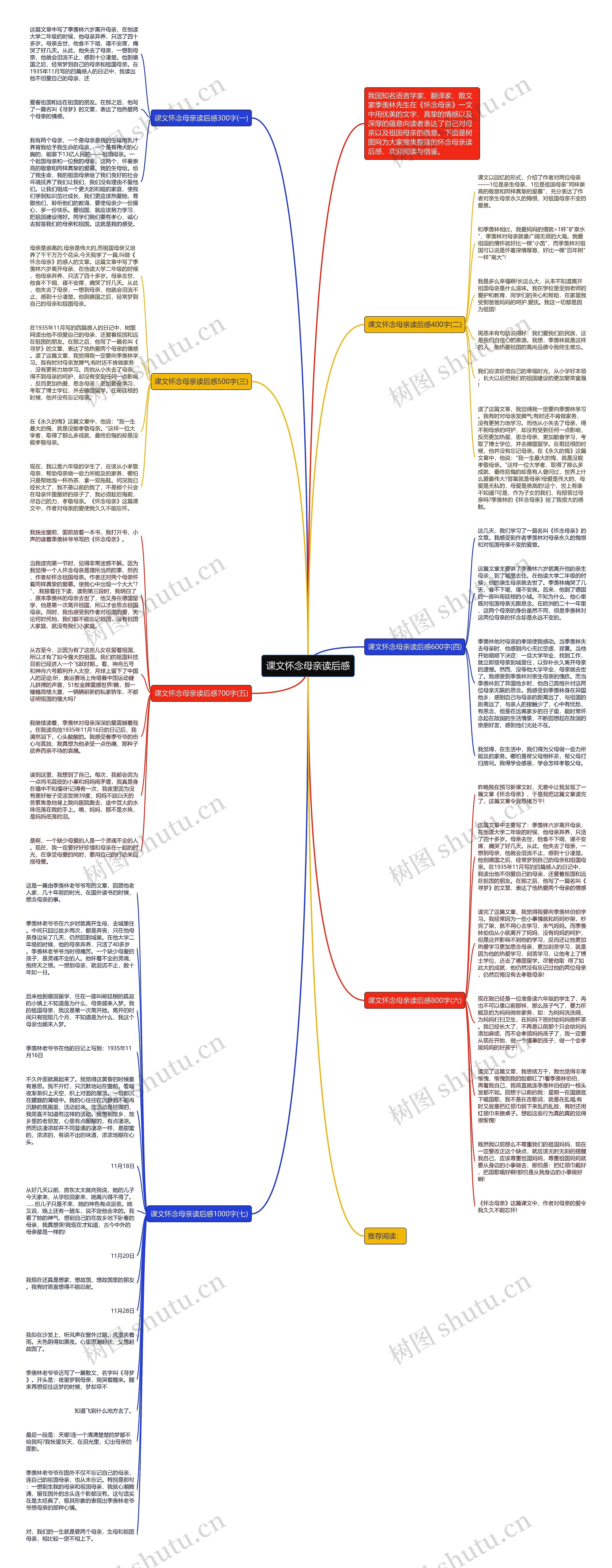 课文怀念母亲读后感思维导图