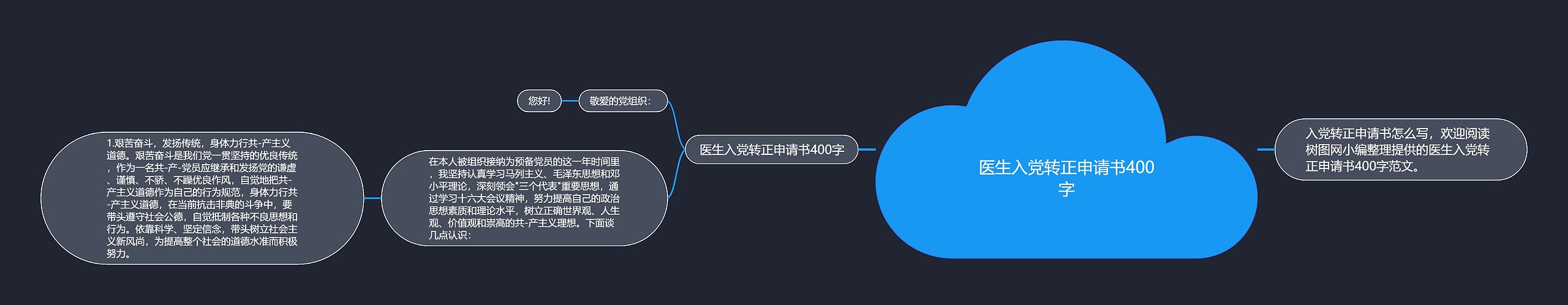 医生入党转正申请书400字思维导图