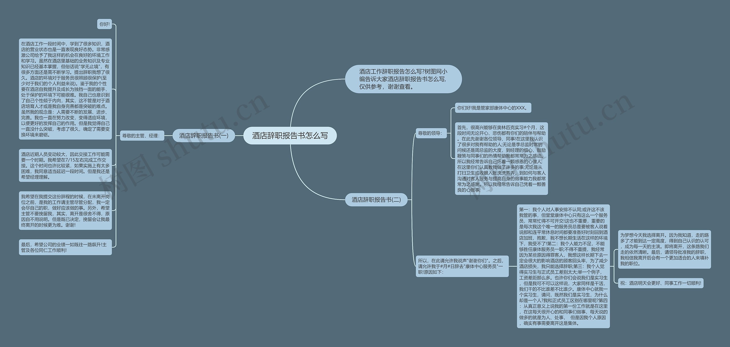 酒店辞职报告书怎么写思维导图