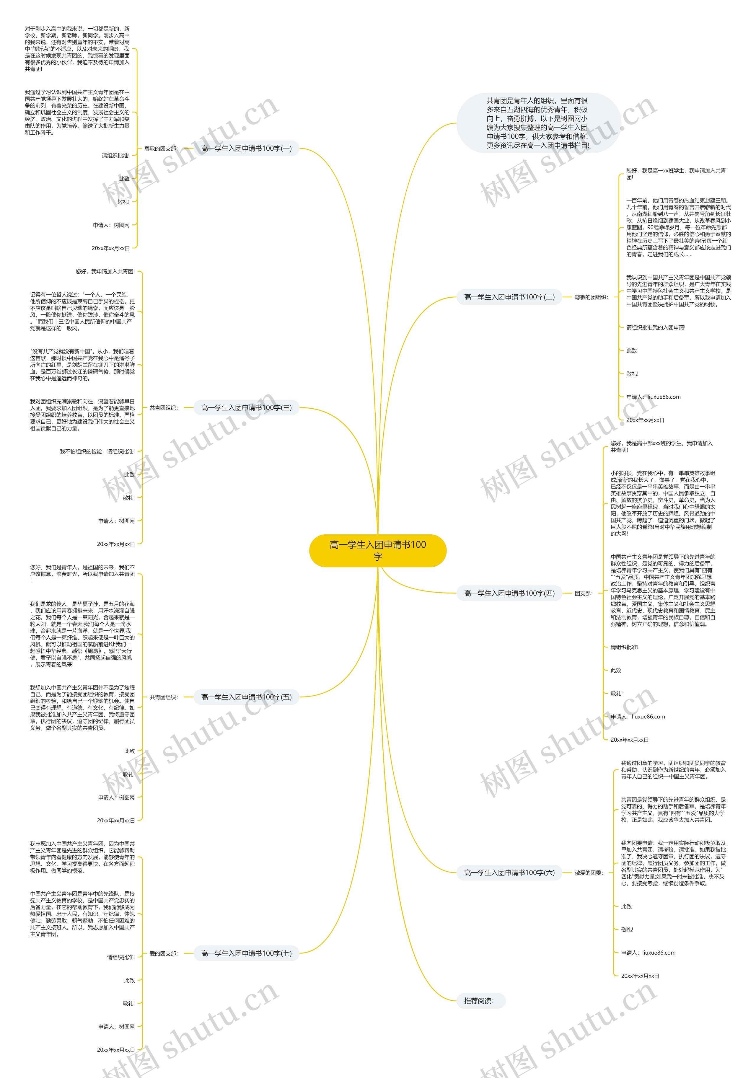 高一学生入团申请书100字思维导图