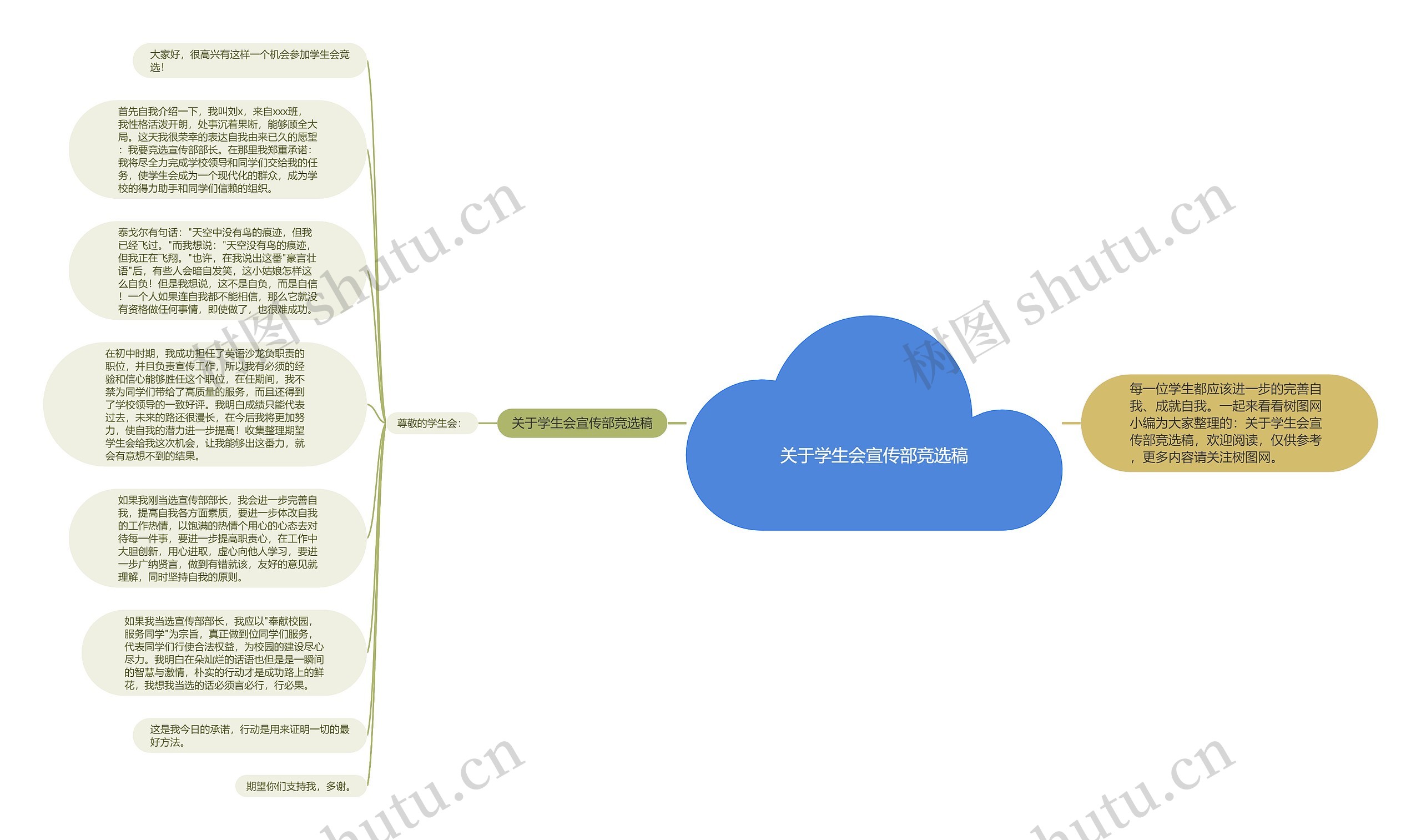 关于学生会宣传部竞选稿思维导图