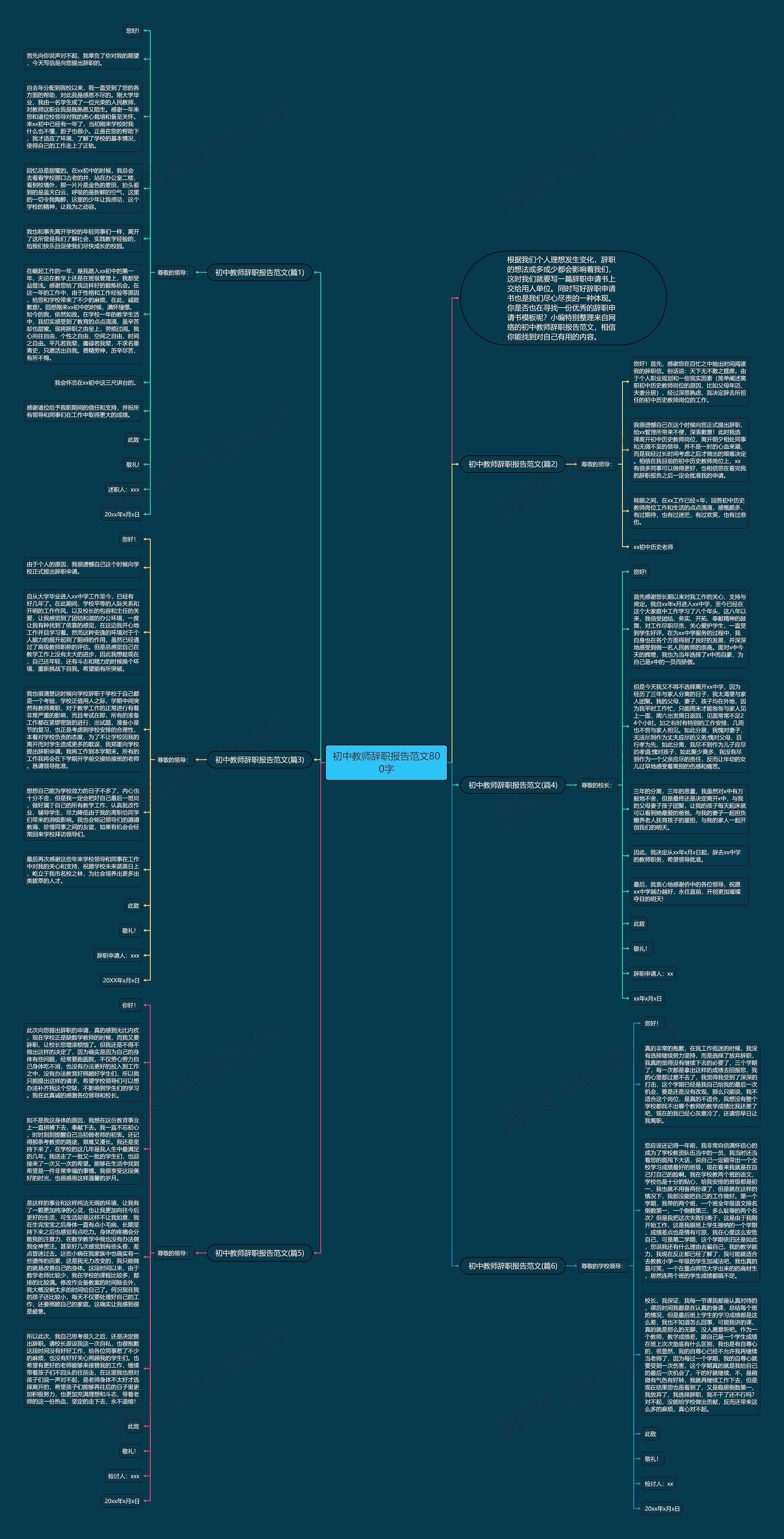 初中教师辞职报告范文800字思维导图