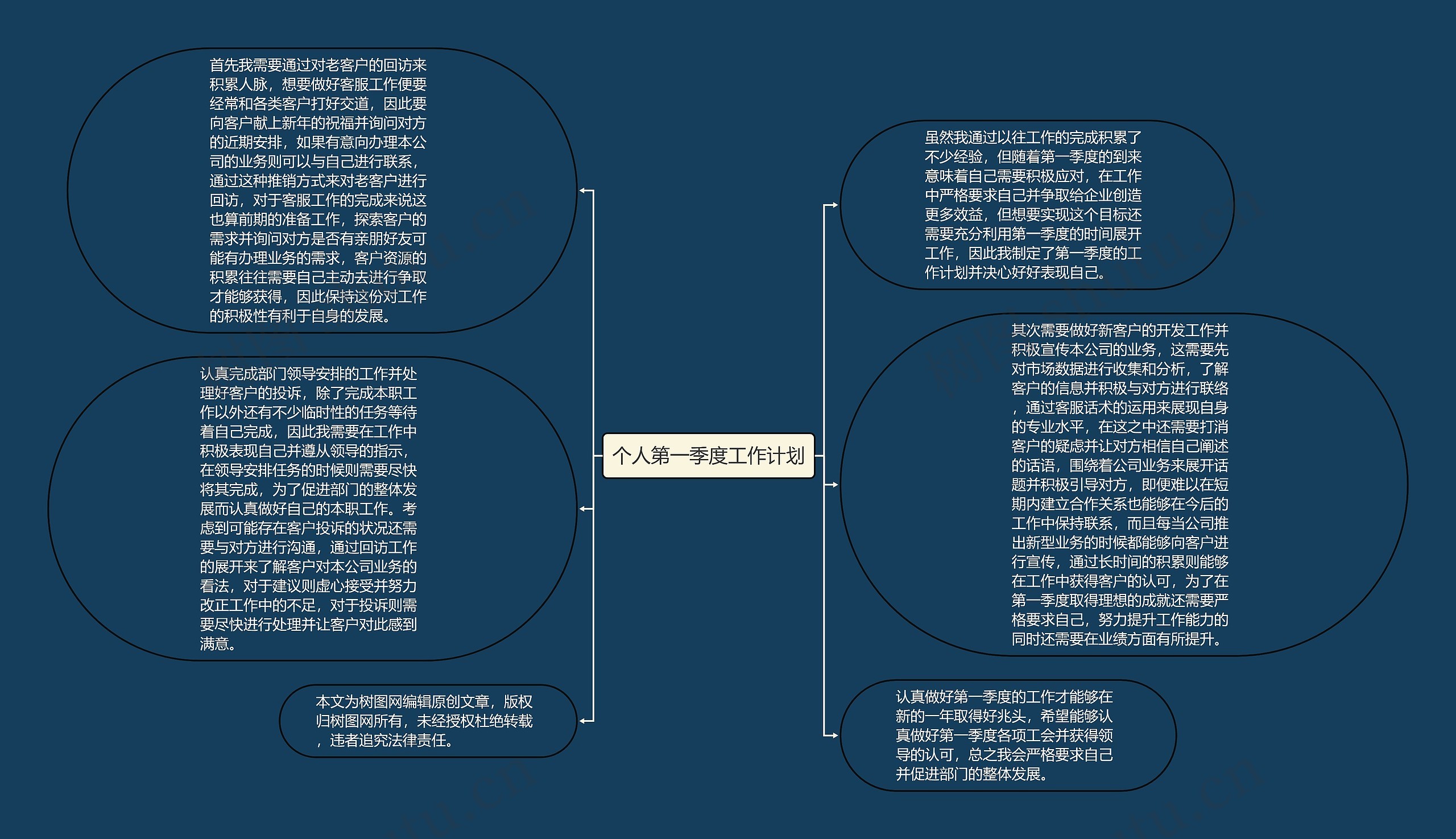 个人第一季度工作计划