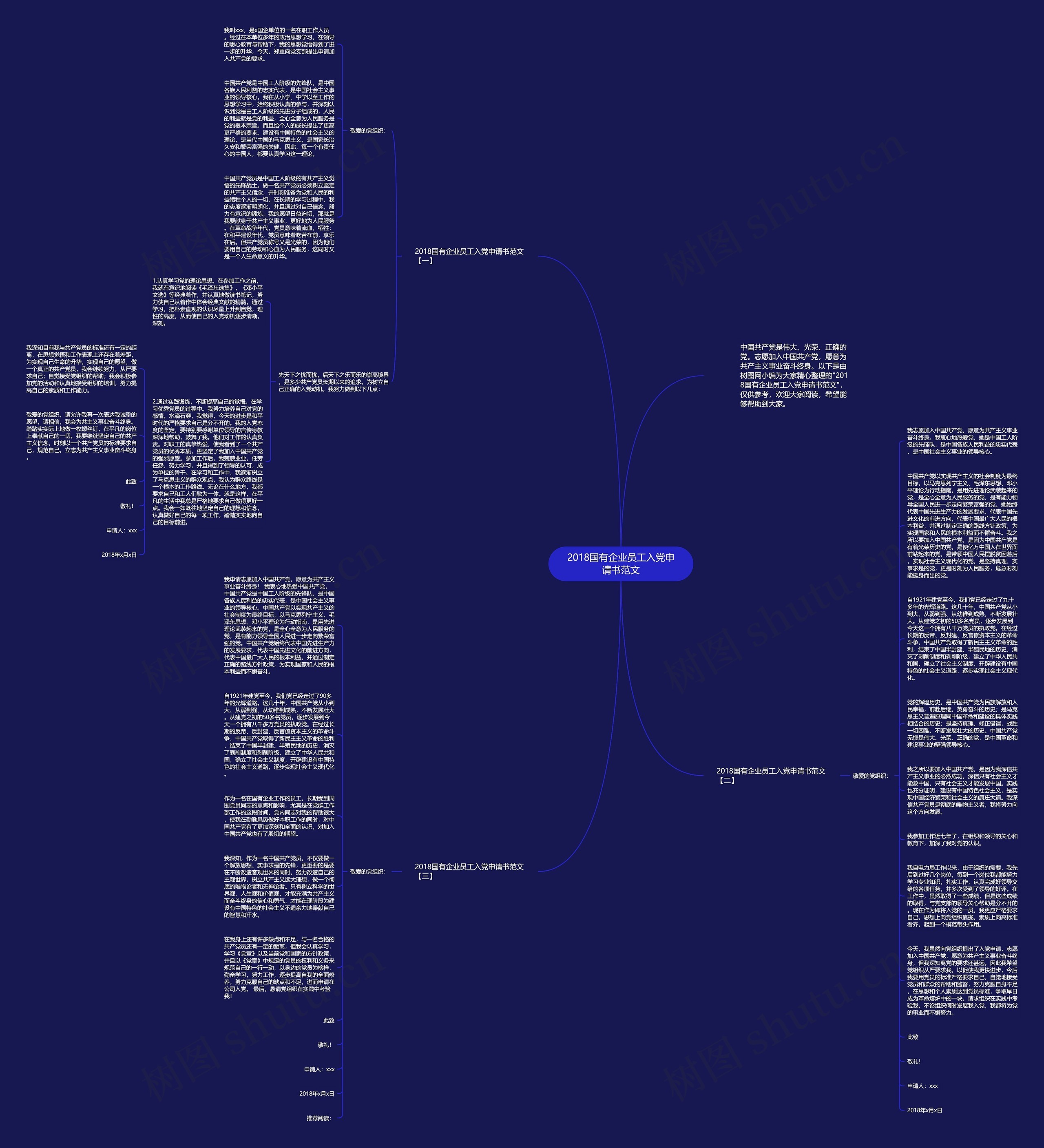 2018国有企业员工入党申请书范文思维导图