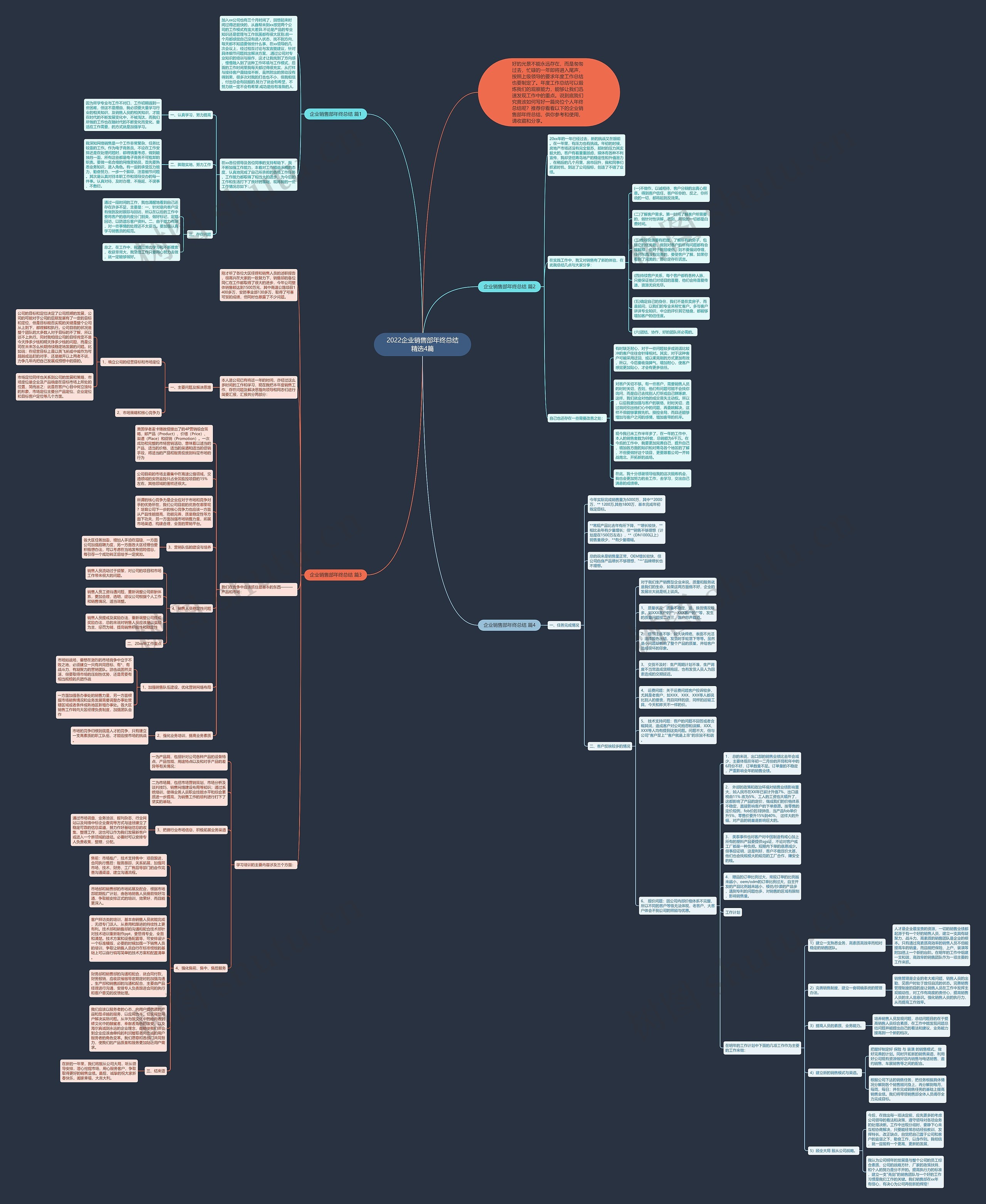 2022企业销售部年终总结精选4篇
