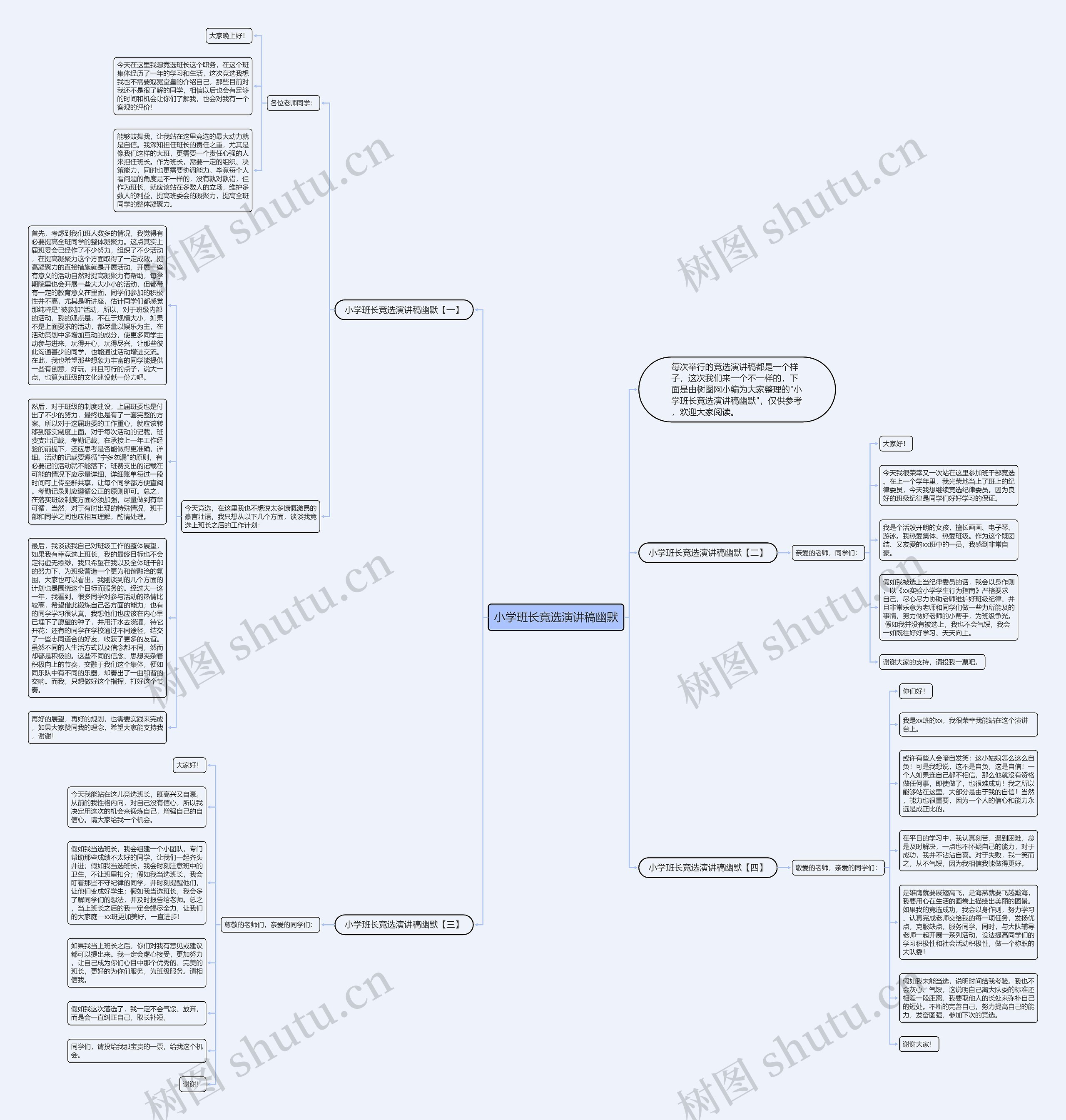 小学班长竞选演讲稿幽默思维导图