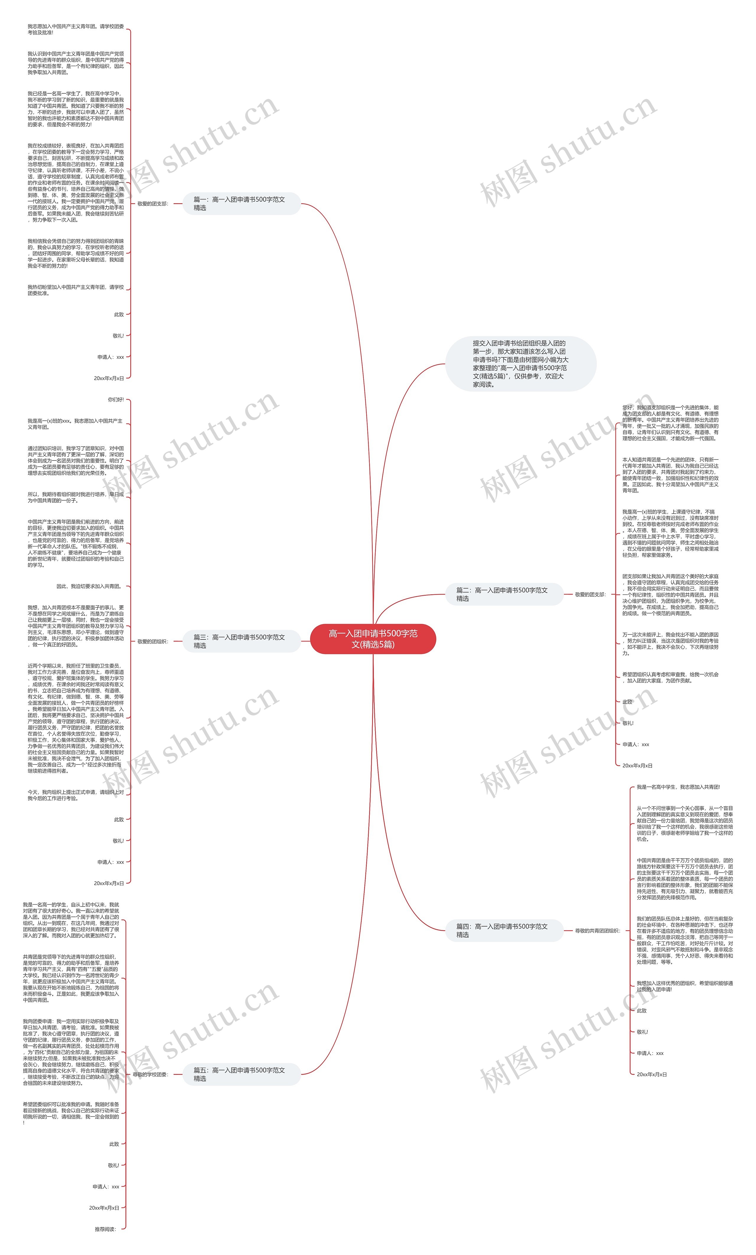 高一入团申请书500字范文(精选5篇)思维导图