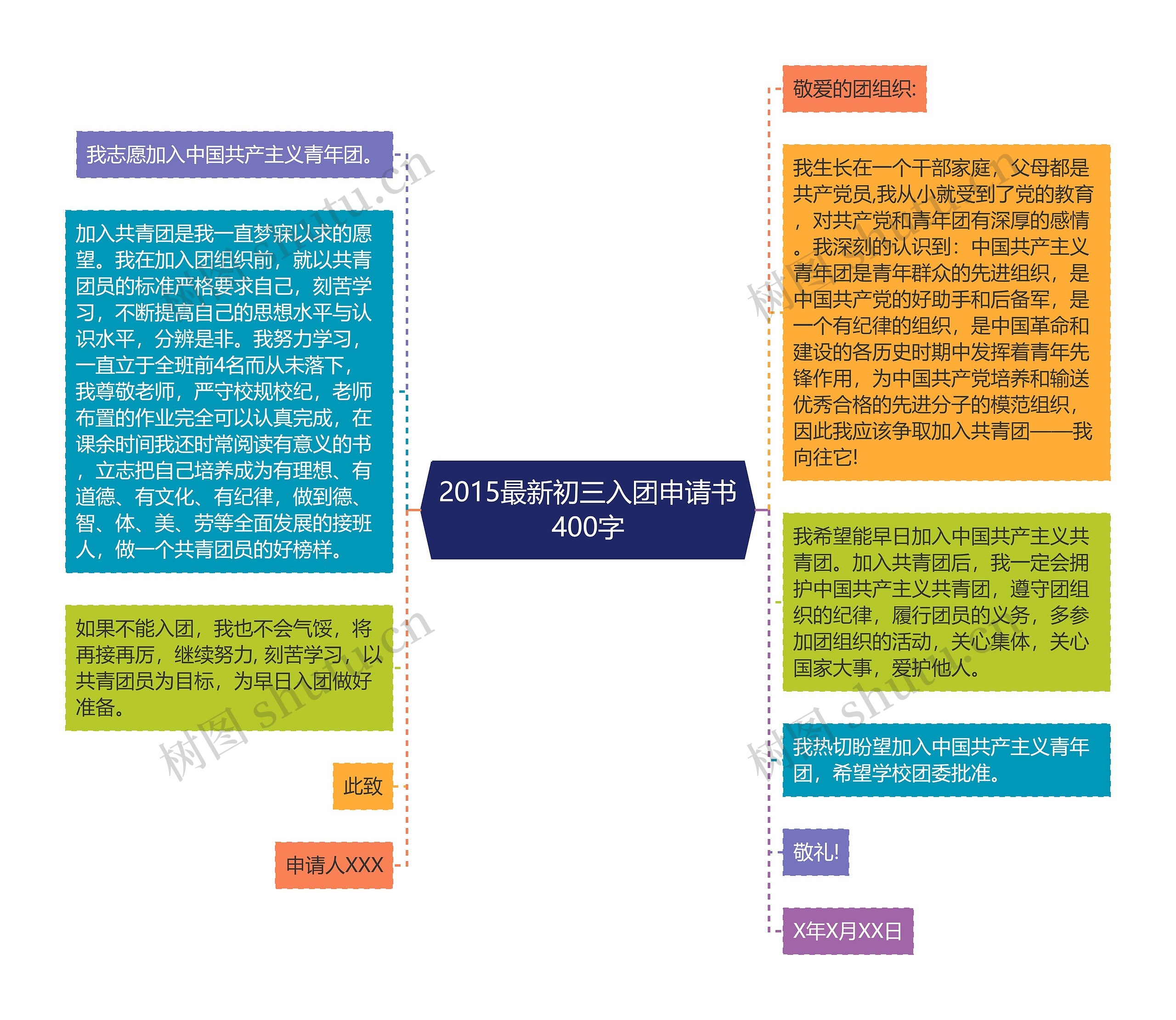 2015最新初三入团申请书400字