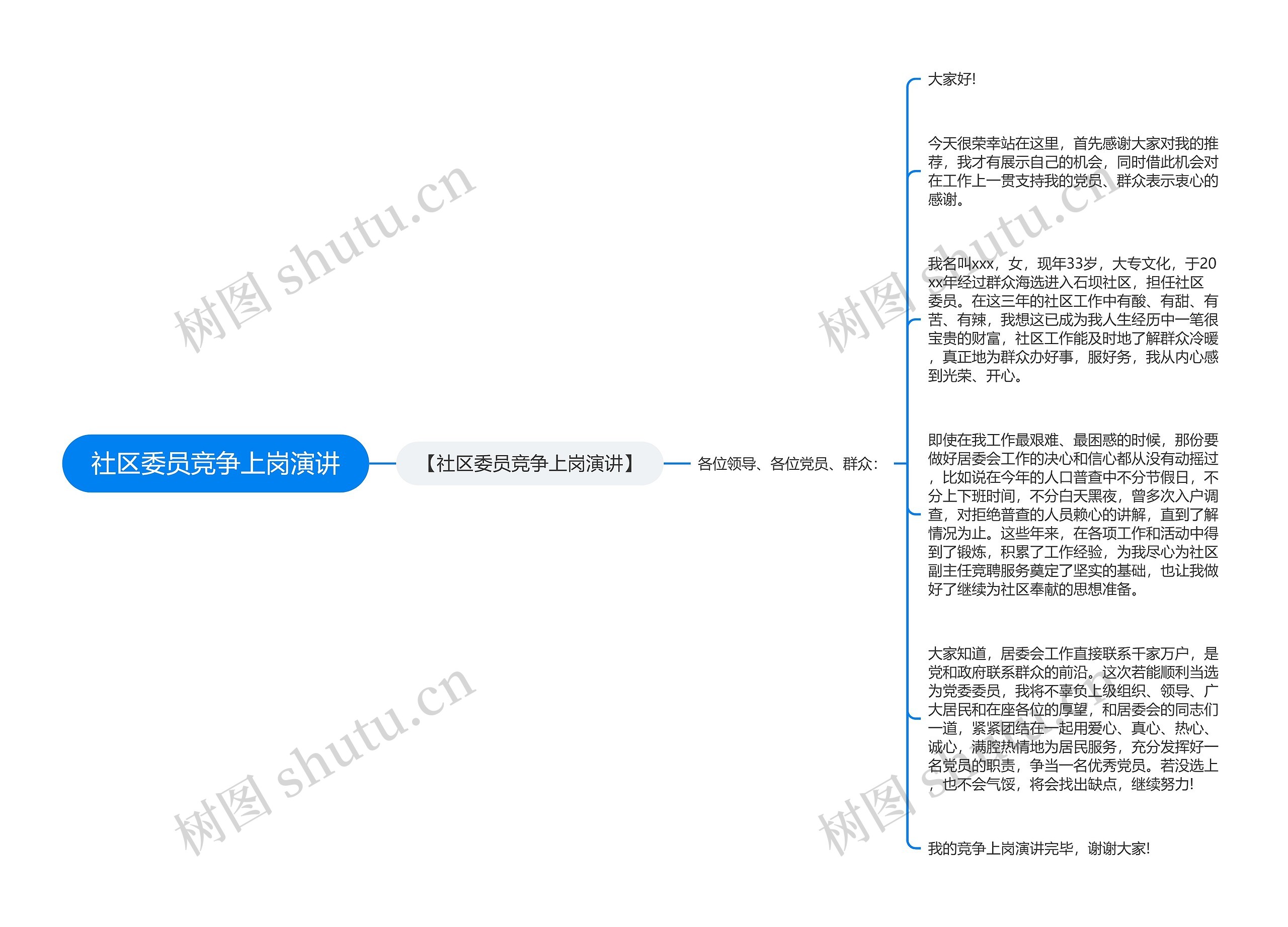 社区委员竞争上岗演讲