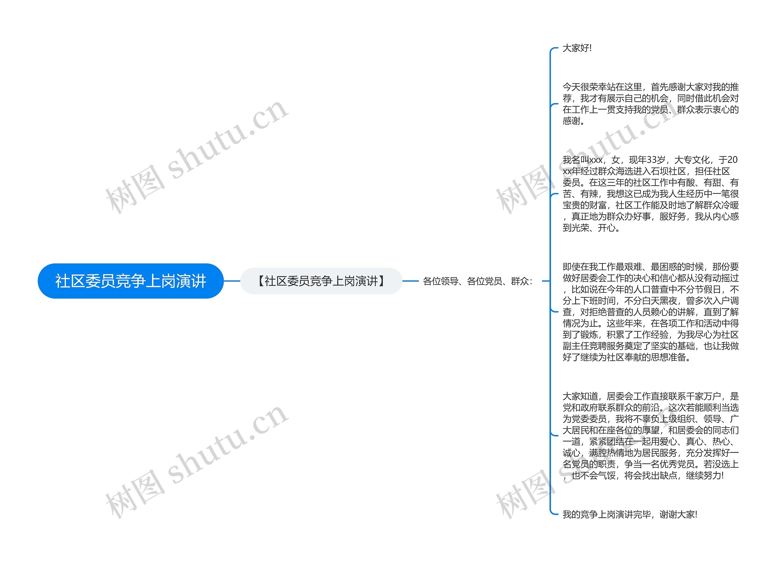 社区委员竞争上岗演讲思维导图