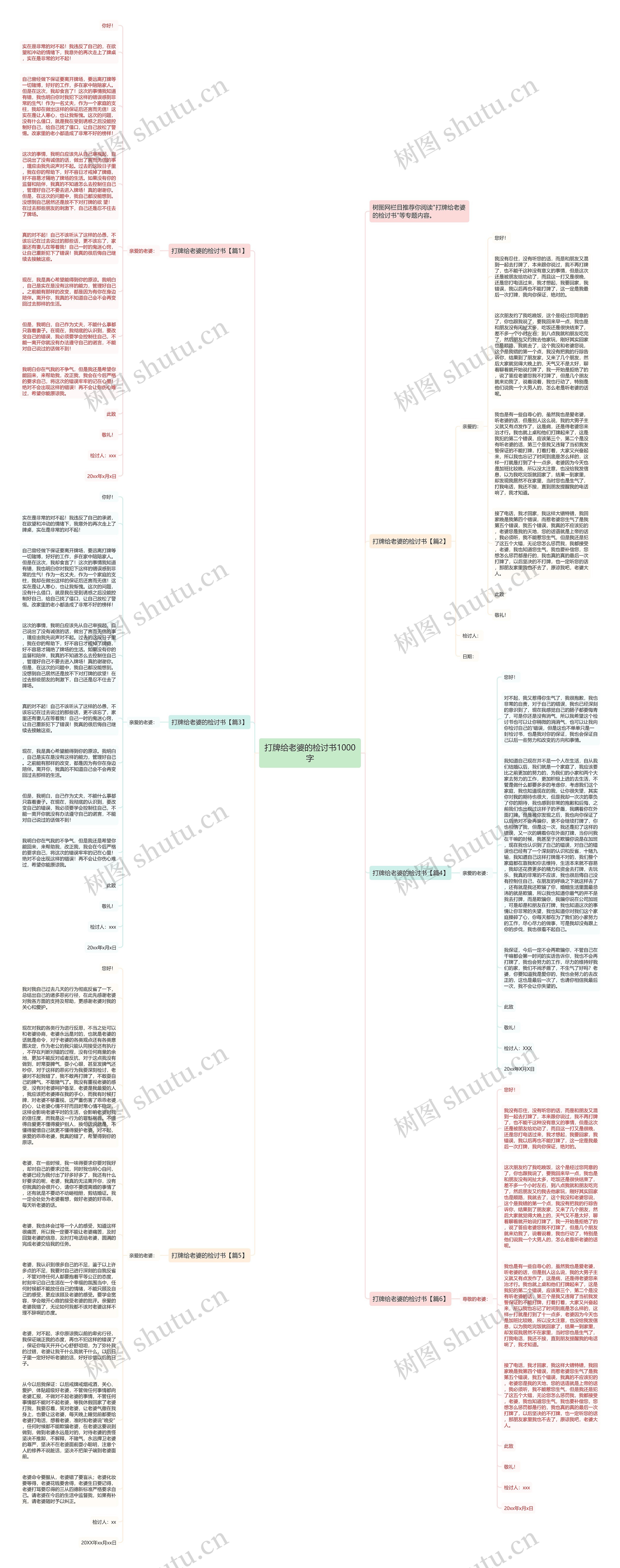 打牌给老婆的检讨书1000字思维导图