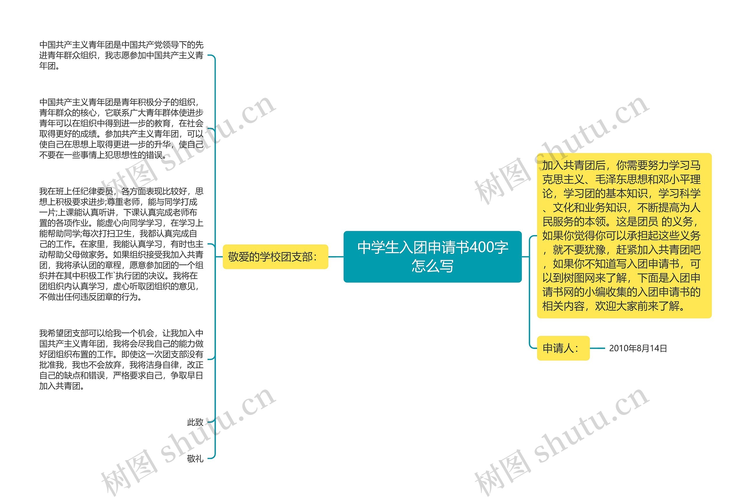 中学生入团申请书400字怎么写思维导图