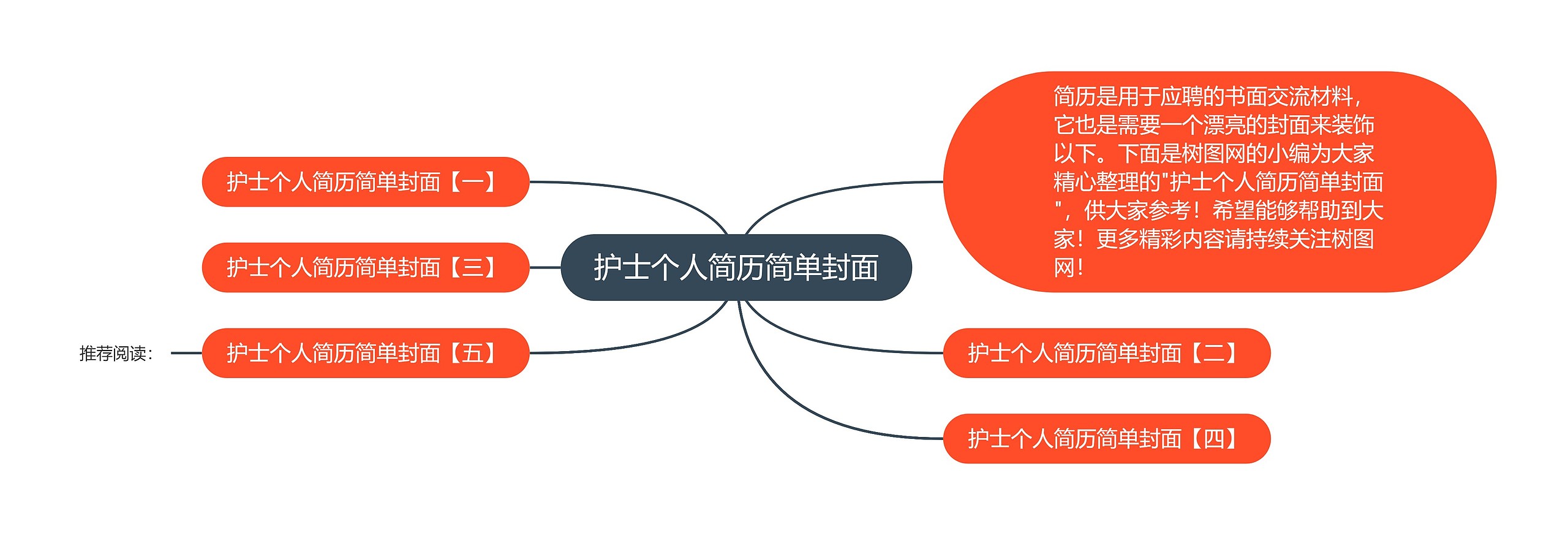 护士个人简历简单封面