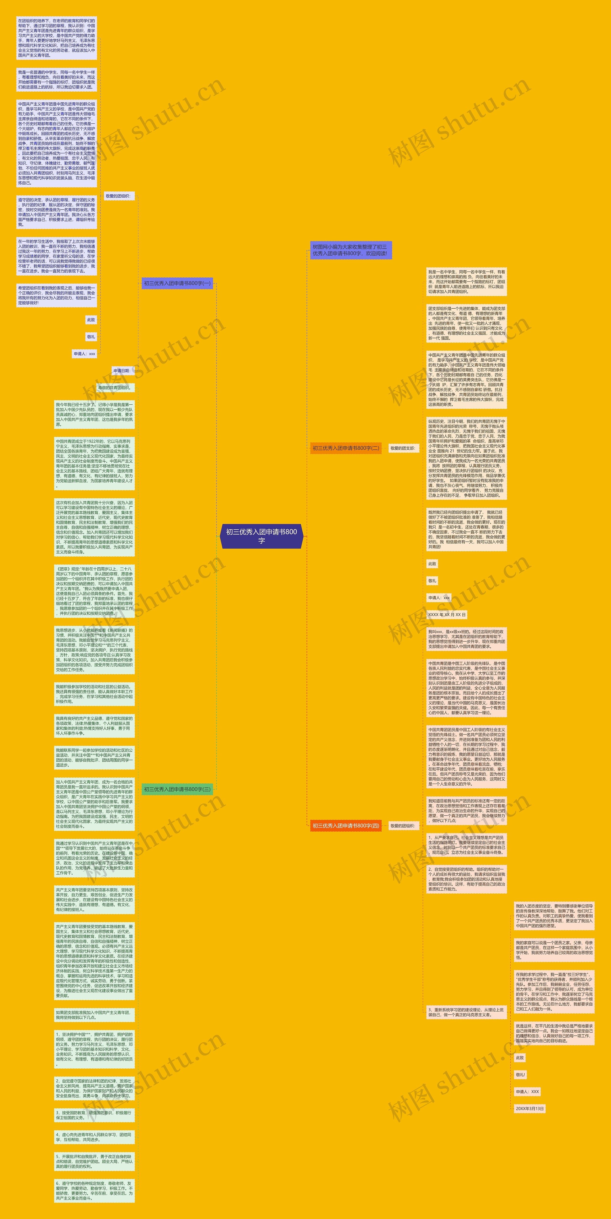 初三优秀入团申请书800字思维导图