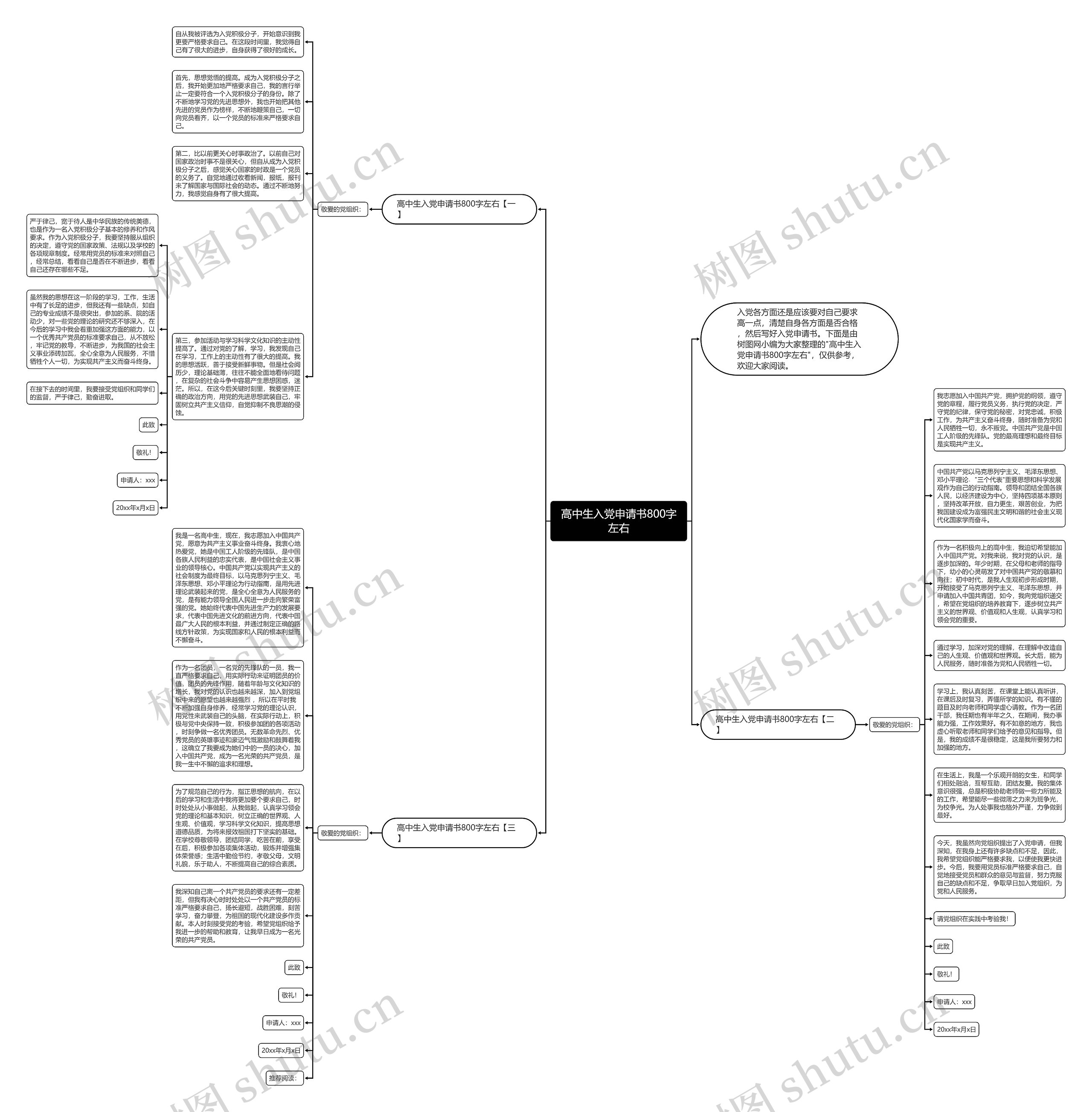 高中生入党申请书800字左右思维导图